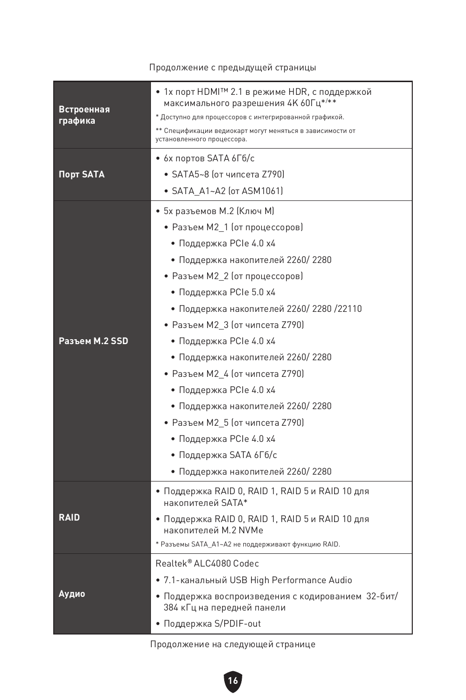 MSI MPG Z790 CARBON WIFI LGA 1700 ATX Motherboard User Manual | Page 210 / 524