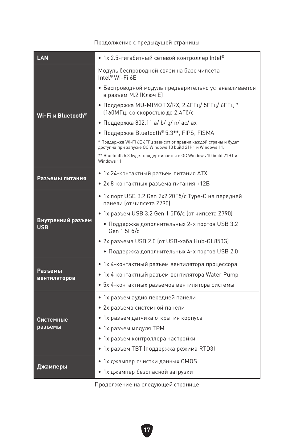 MSI MPG Z790 CARBON WIFI LGA 1700 ATX Motherboard User Manual | Page 211 / 524