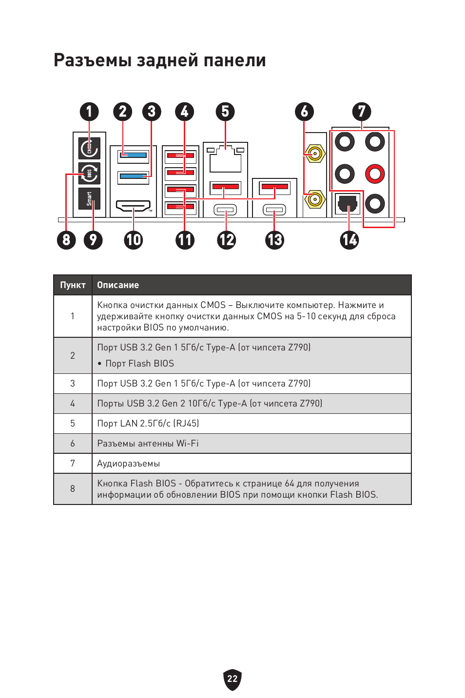 Разъемы задней панели | MSI MPG Z790 CARBON WIFI LGA 1700 ATX Motherboard User Manual | Page 216 / 524