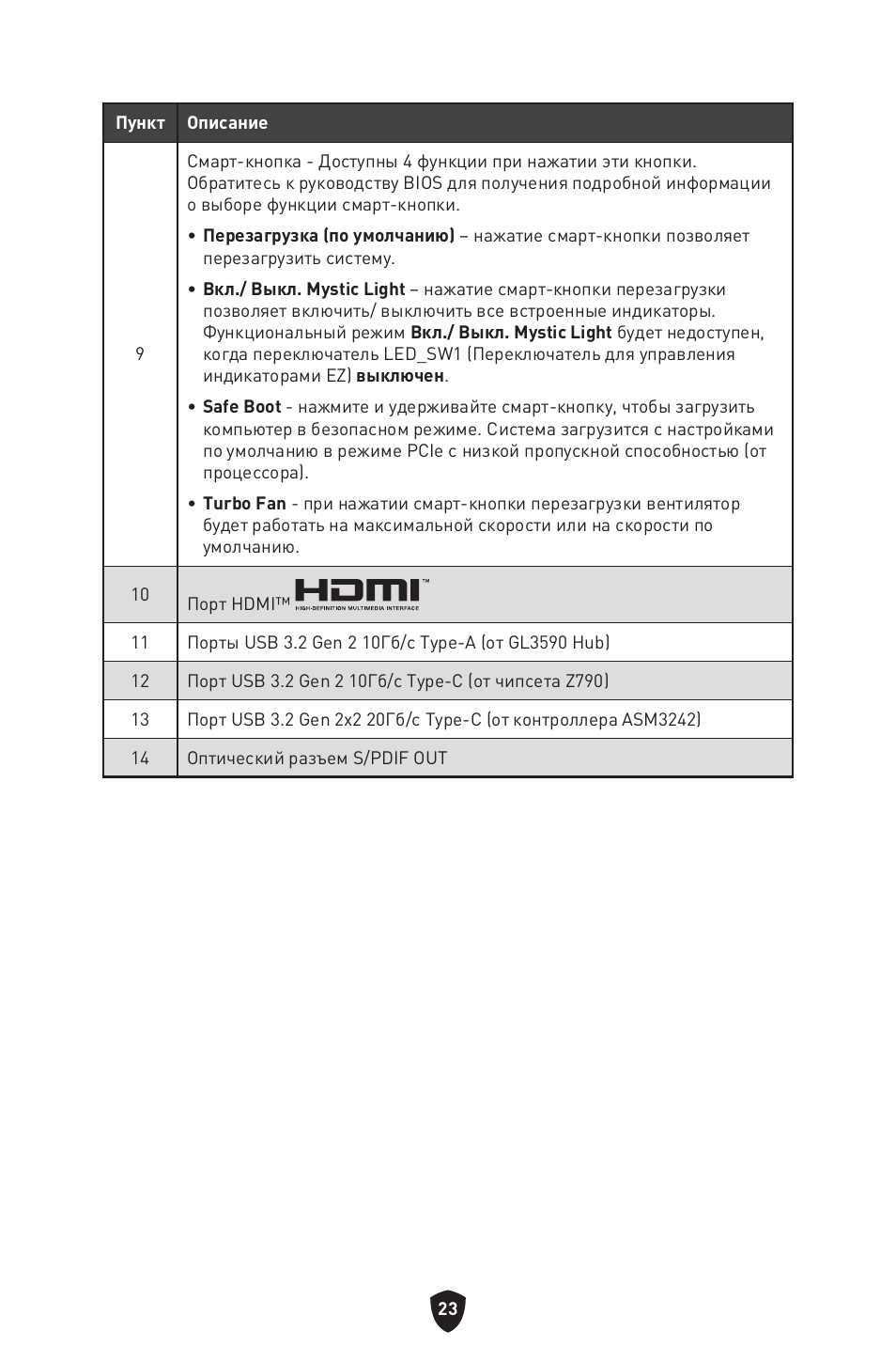 MSI MPG Z790 CARBON WIFI LGA 1700 ATX Motherboard User Manual | Page 217 / 524