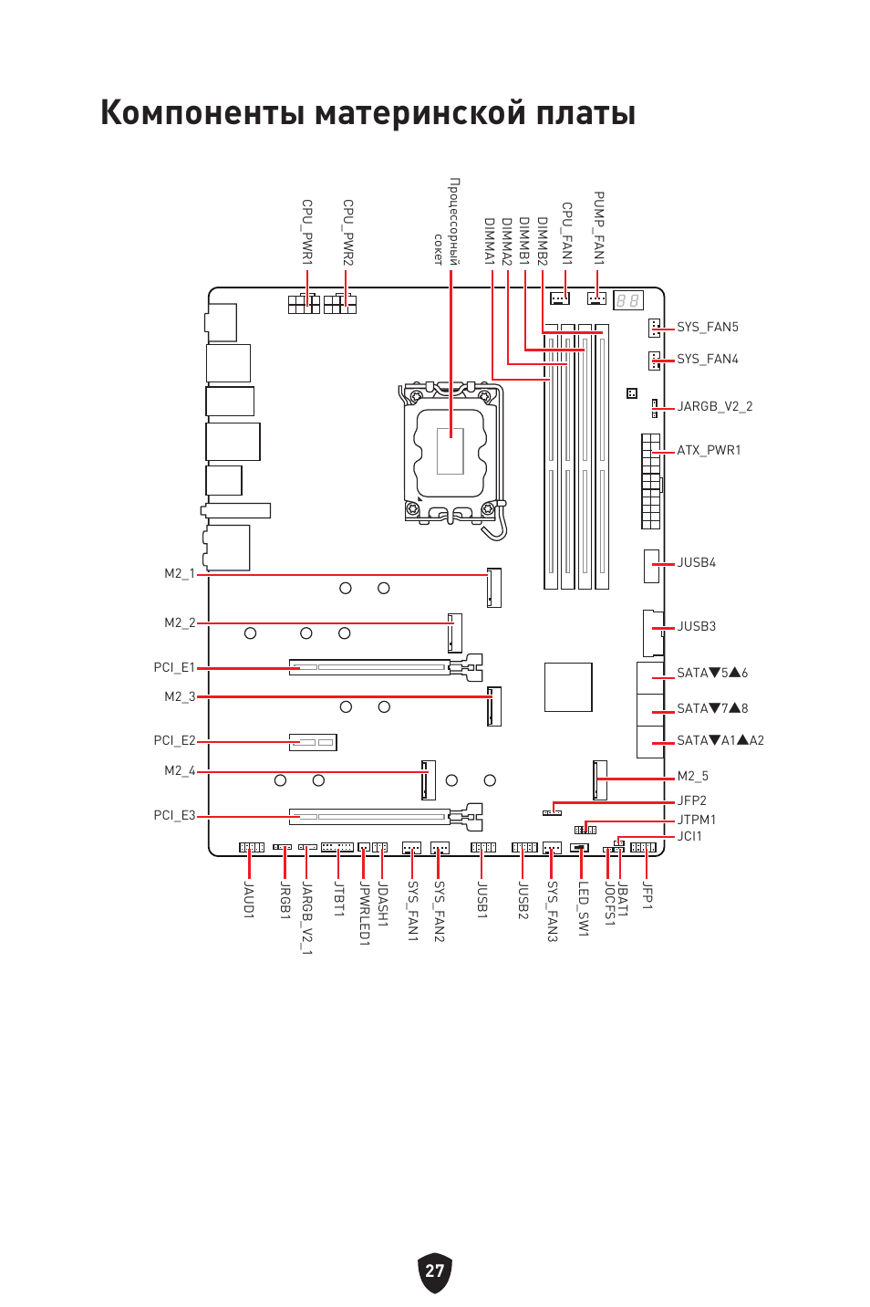 Компоненты материнской платы | MSI MPG Z790 CARBON WIFI LGA 1700 ATX Motherboard User Manual | Page 221 / 524