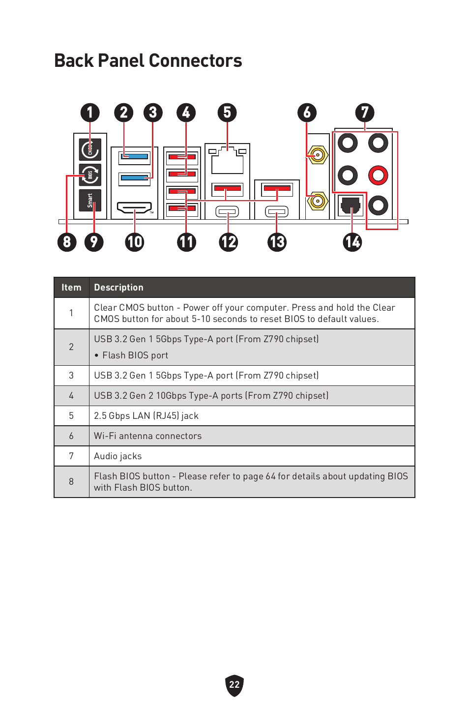 Back panel connectors | MSI MPG Z790 CARBON WIFI LGA 1700 ATX Motherboard User Manual | Page 24 / 524