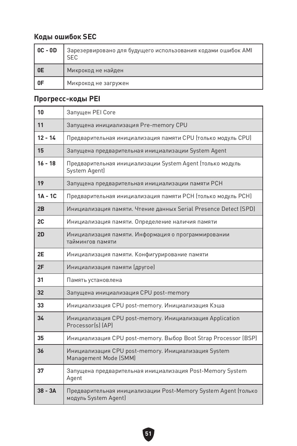 Коды ошибок sec, Прогресс-коды pei | MSI MPG Z790 CARBON WIFI LGA 1700 ATX Motherboard User Manual | Page 245 / 524