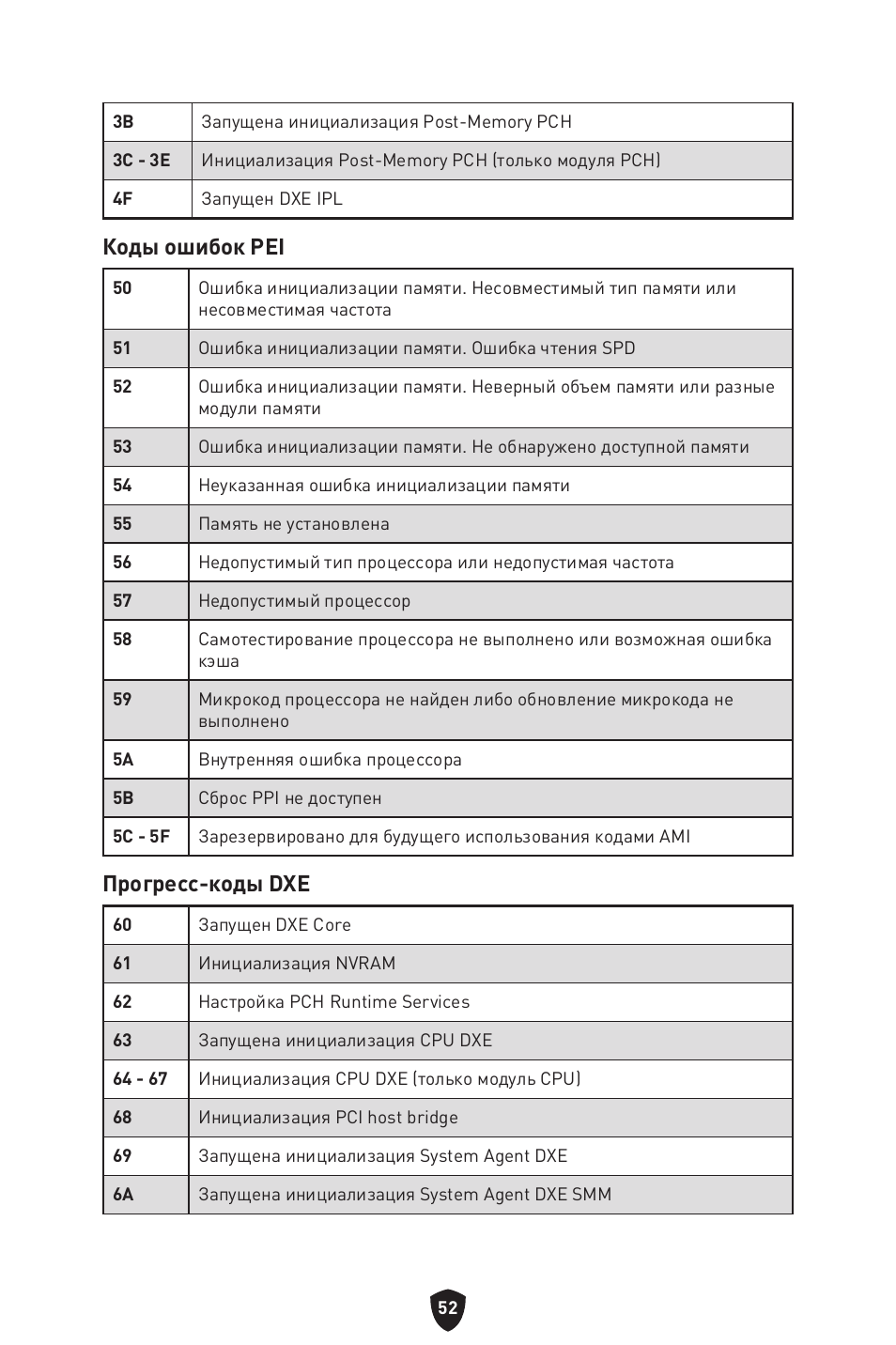 Коды ошибок pei, Прогресс-коды dxe | MSI MPG Z790 CARBON WIFI LGA 1700 ATX Motherboard User Manual | Page 246 / 524