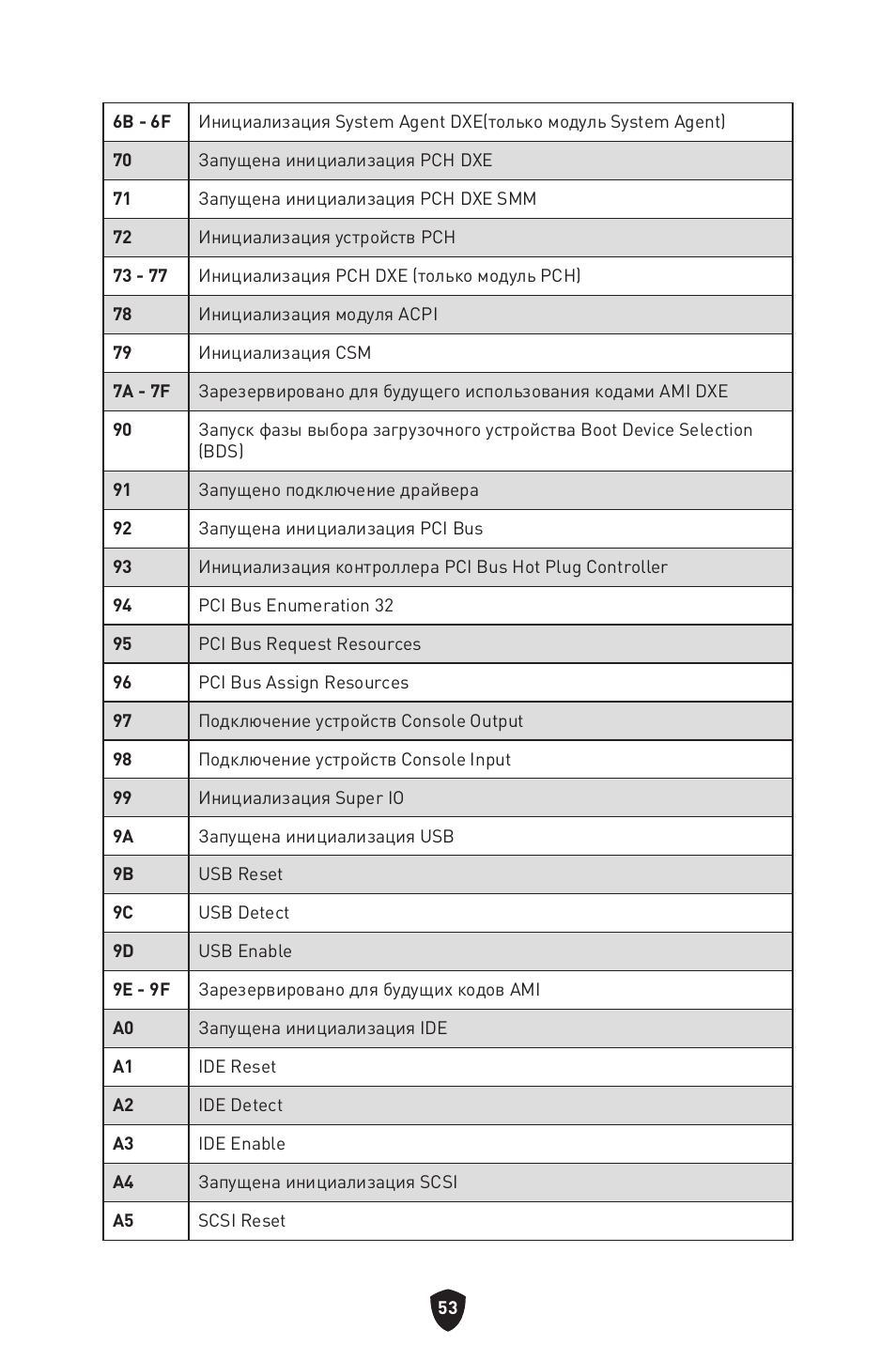 MSI MPG Z790 CARBON WIFI LGA 1700 ATX Motherboard User Manual | Page 247 / 524