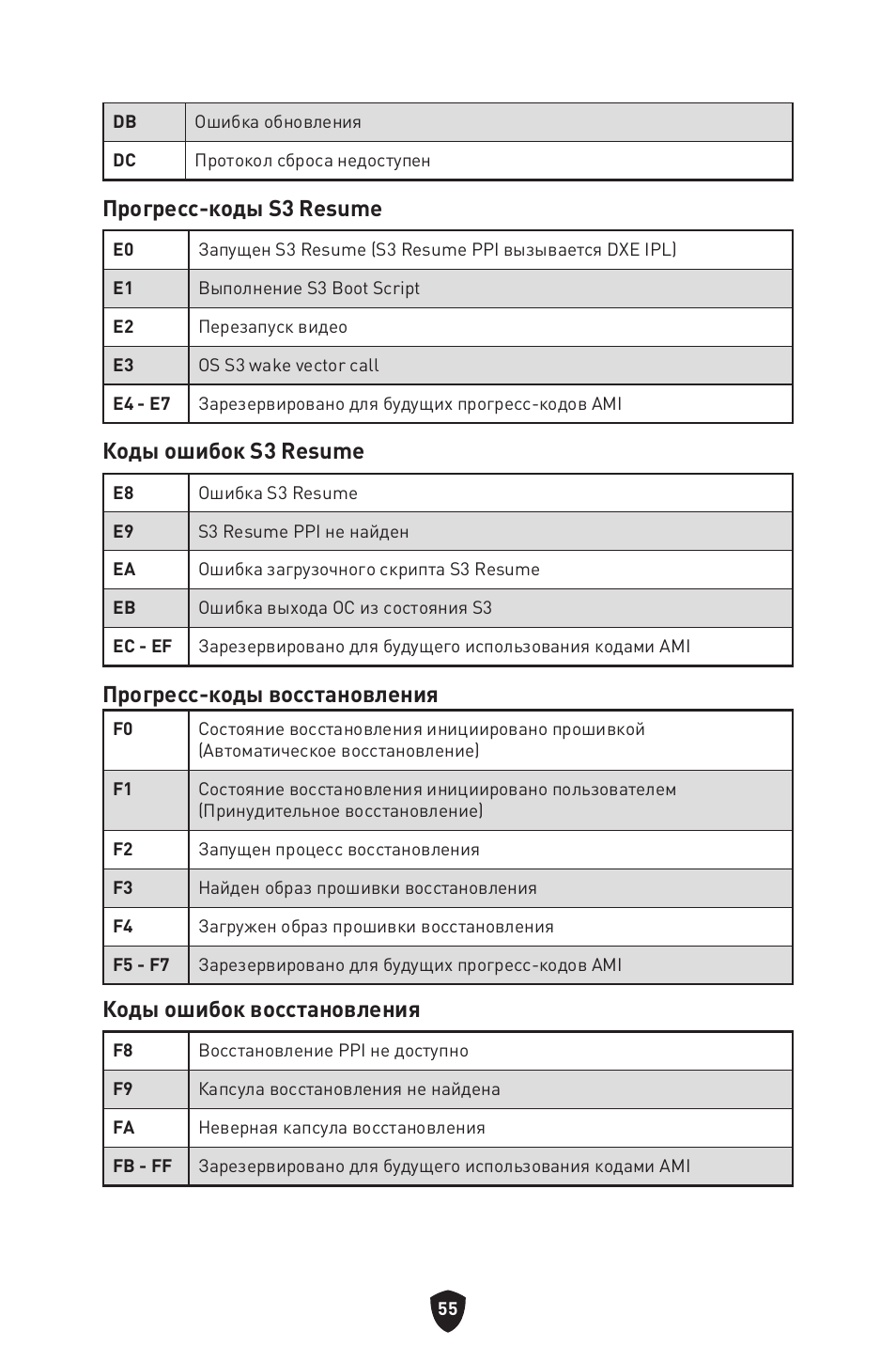 Прогресс-коды s3 resume, Коды ошибок s3 resume, Прогресс-коды восстановления | Коды ошибок восстановления | MSI MPG Z790 CARBON WIFI LGA 1700 ATX Motherboard User Manual | Page 249 / 524