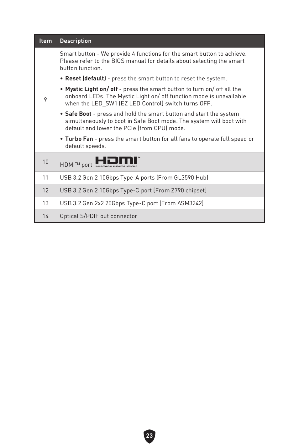 MSI MPG Z790 CARBON WIFI LGA 1700 ATX Motherboard User Manual | Page 25 / 524