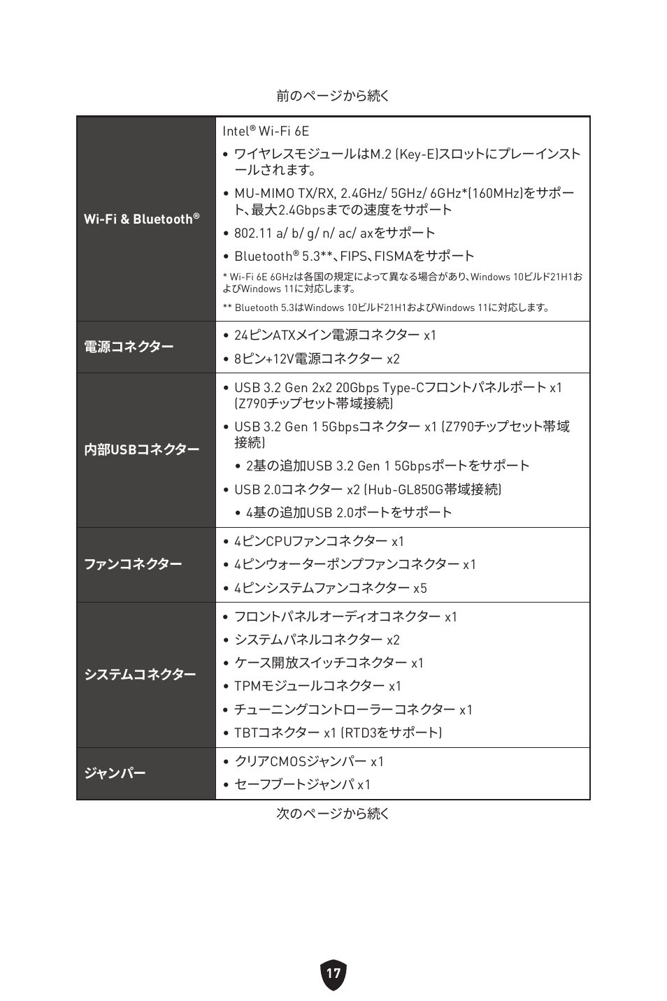 MSI MPG Z790 CARBON WIFI LGA 1700 ATX Motherboard User Manual | Page 275 / 524