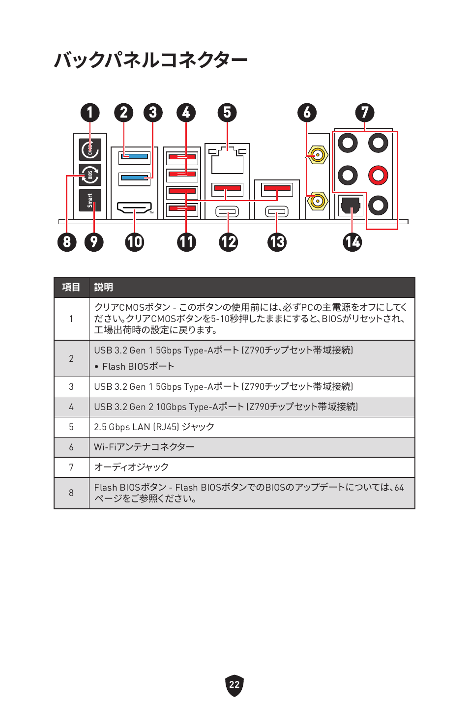 バックパネルコネクター | MSI MPG Z790 CARBON WIFI LGA 1700 ATX Motherboard User Manual | Page 280 / 524