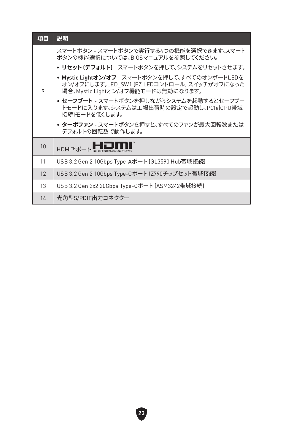 MSI MPG Z790 CARBON WIFI LGA 1700 ATX Motherboard User Manual | Page 281 / 524