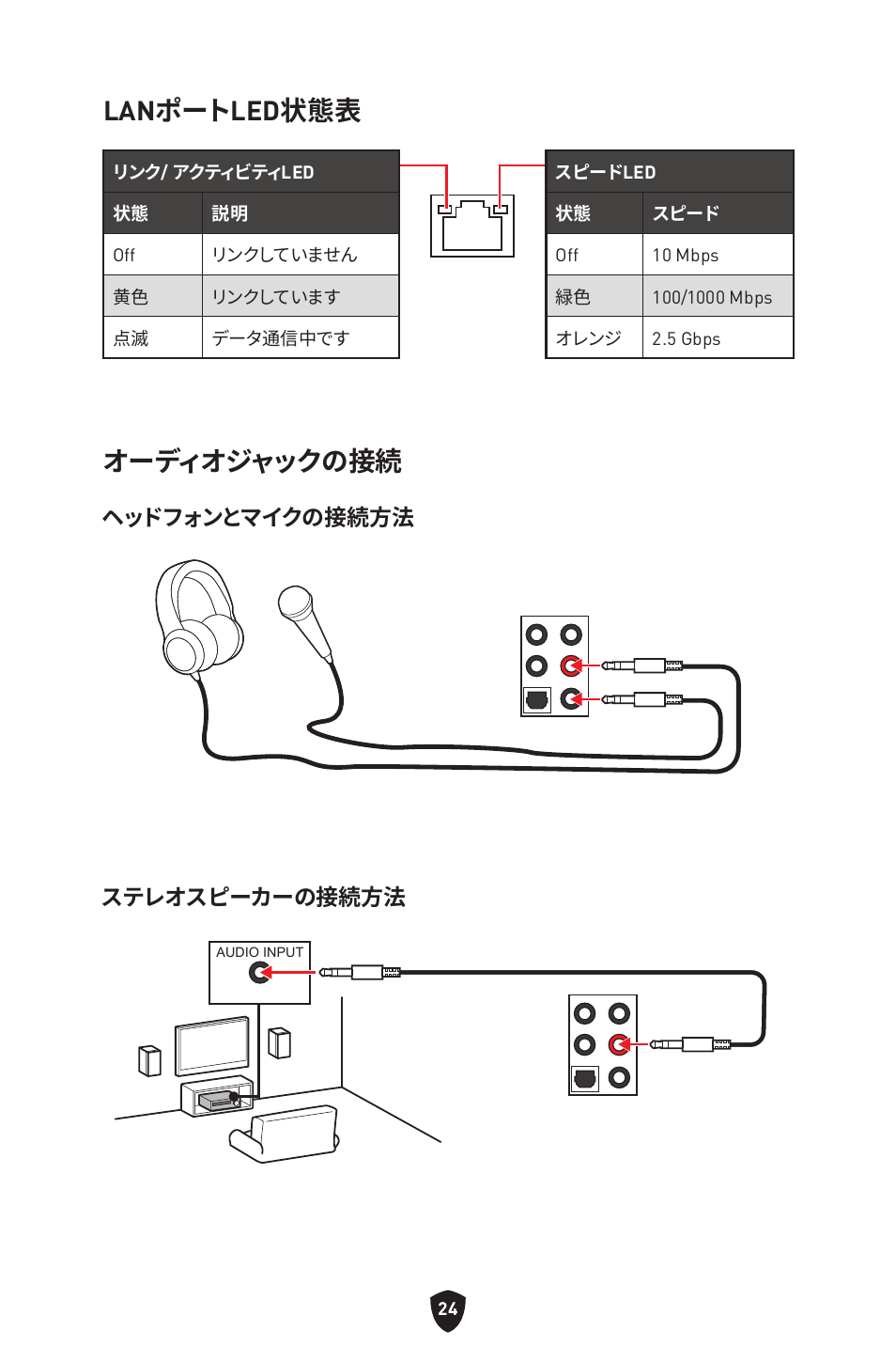 Lanポートled状態表, オーディオジャックの接続, ヘッドフォンとマイクの接続方法 ステレオスピーカーの接続方法 | MSI MPG Z790 CARBON WIFI LGA 1700 ATX Motherboard User Manual | Page 282 / 524