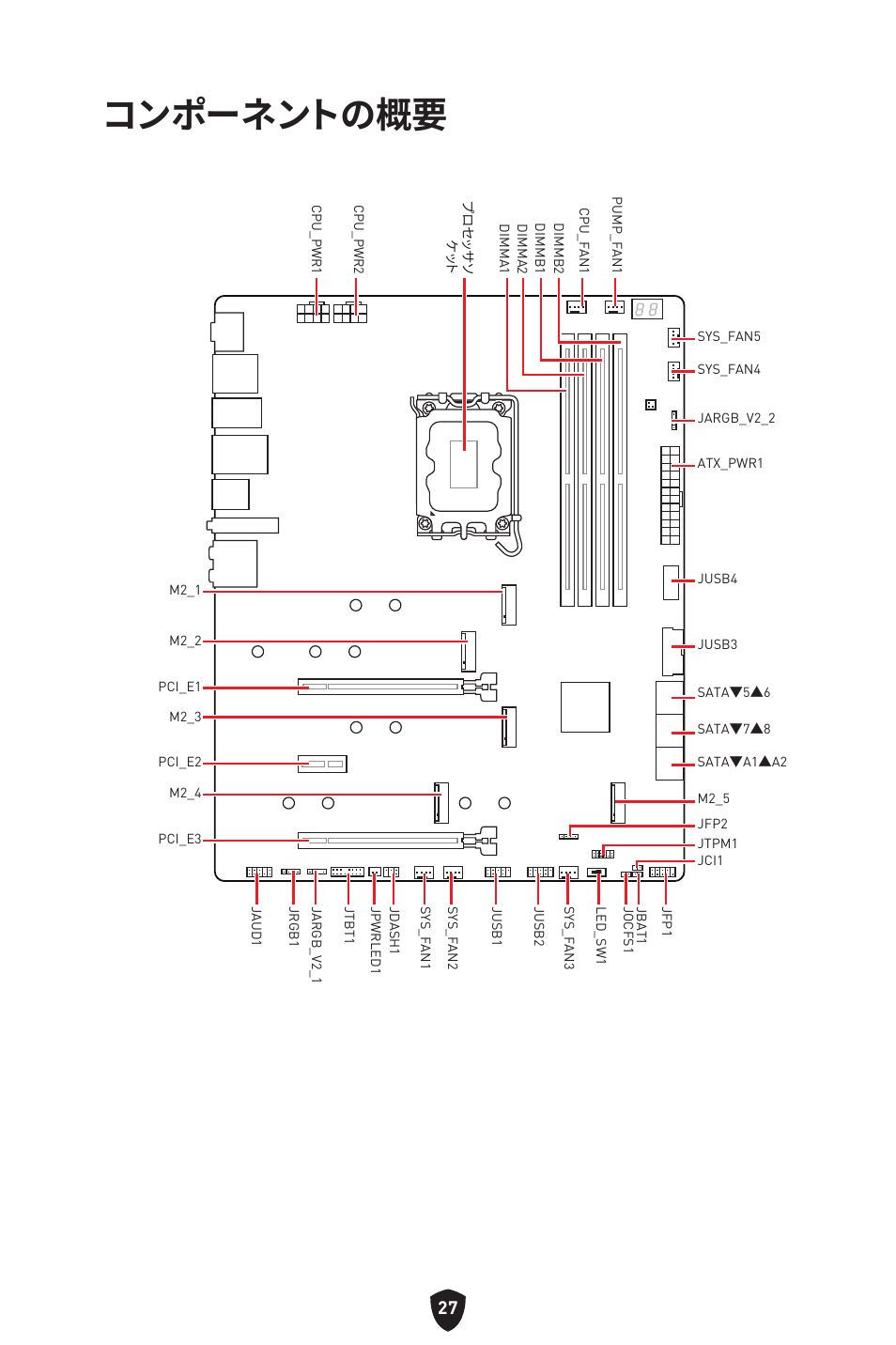 コンポーネントの概要 | MSI MPG Z790 CARBON WIFI LGA 1700 ATX Motherboard User Manual | Page 285 / 524