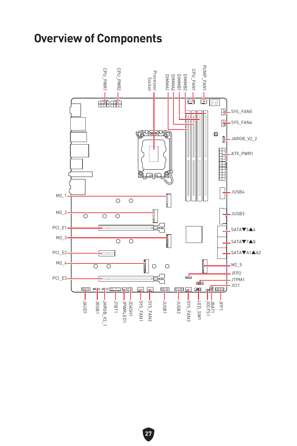 Overview of components | MSI MPG Z790 CARBON WIFI LGA 1700 ATX Motherboard User Manual | Page 29 / 524