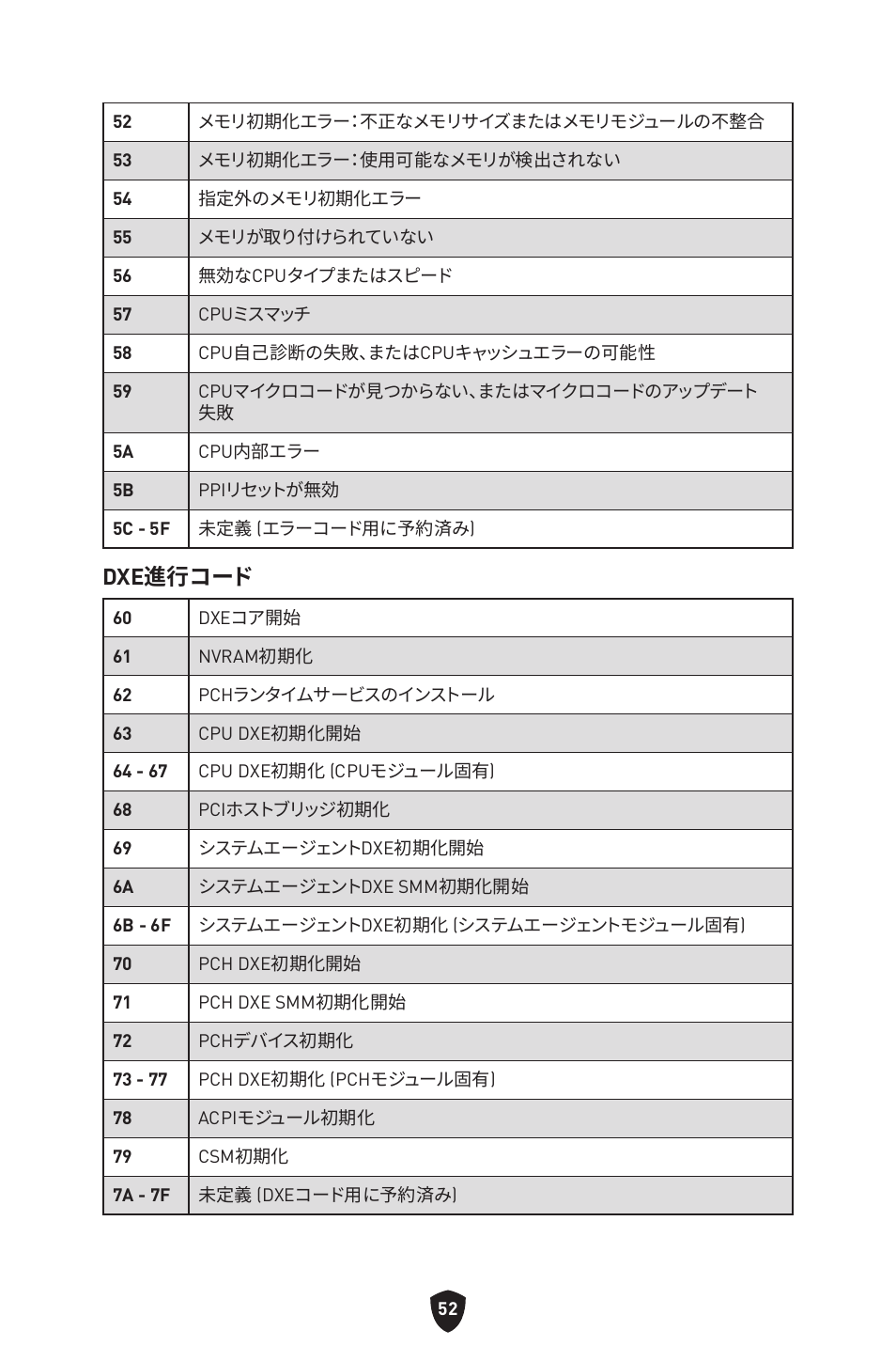 Dxe進行コード | MSI MPG Z790 CARBON WIFI LGA 1700 ATX Motherboard User Manual | Page 310 / 524