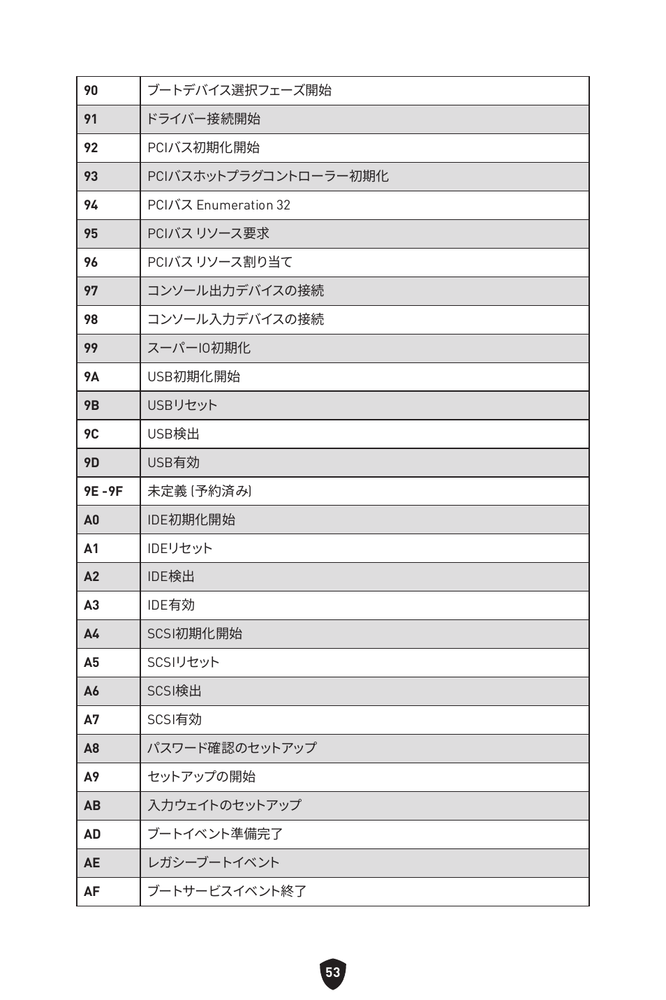 MSI MPG Z790 CARBON WIFI LGA 1700 ATX Motherboard User Manual | Page 311 / 524