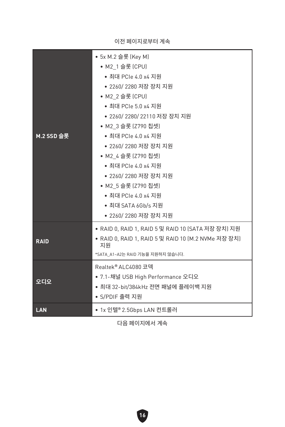 MSI MPG Z790 CARBON WIFI LGA 1700 ATX Motherboard User Manual | Page 338 / 524