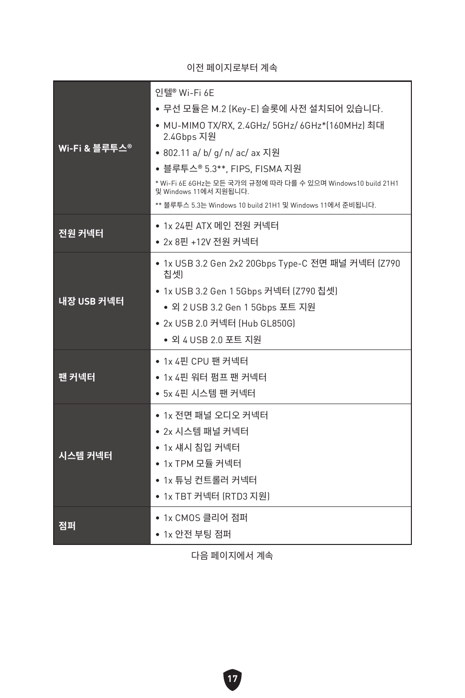 MSI MPG Z790 CARBON WIFI LGA 1700 ATX Motherboard User Manual | Page 339 / 524