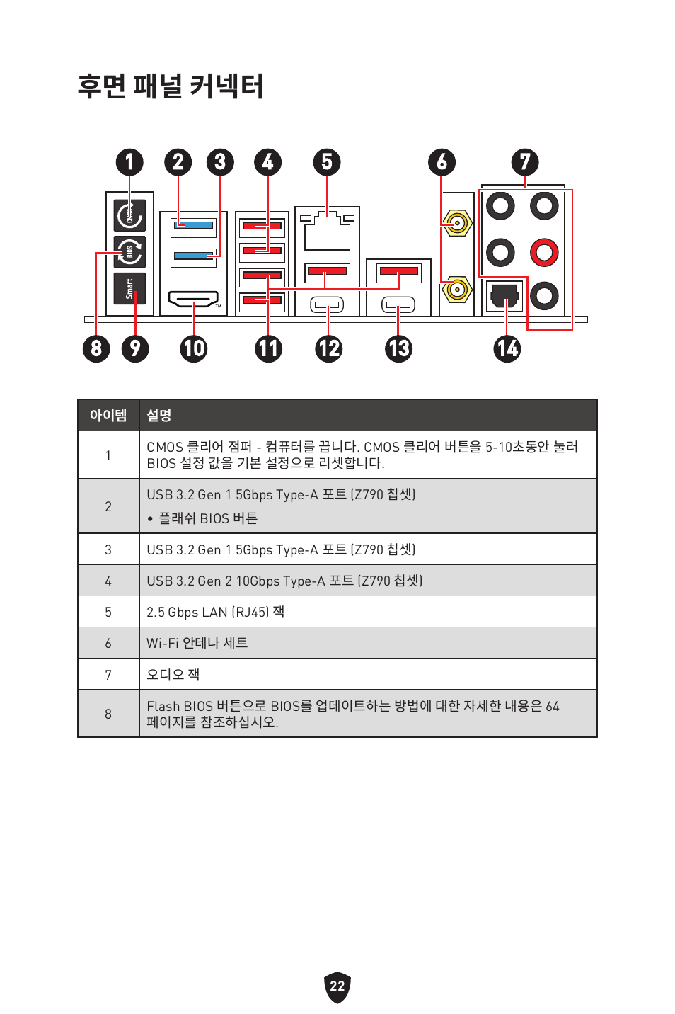 후면 패널 커넥터 | MSI MPG Z790 CARBON WIFI LGA 1700 ATX Motherboard User Manual | Page 344 / 524