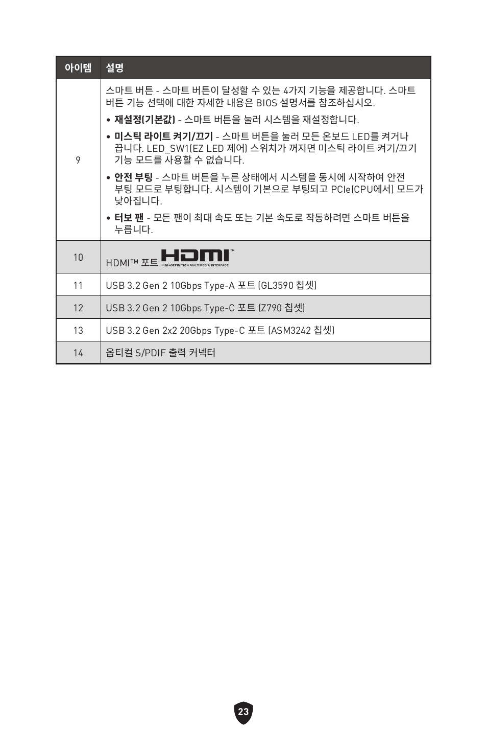 MSI MPG Z790 CARBON WIFI LGA 1700 ATX Motherboard User Manual | Page 345 / 524