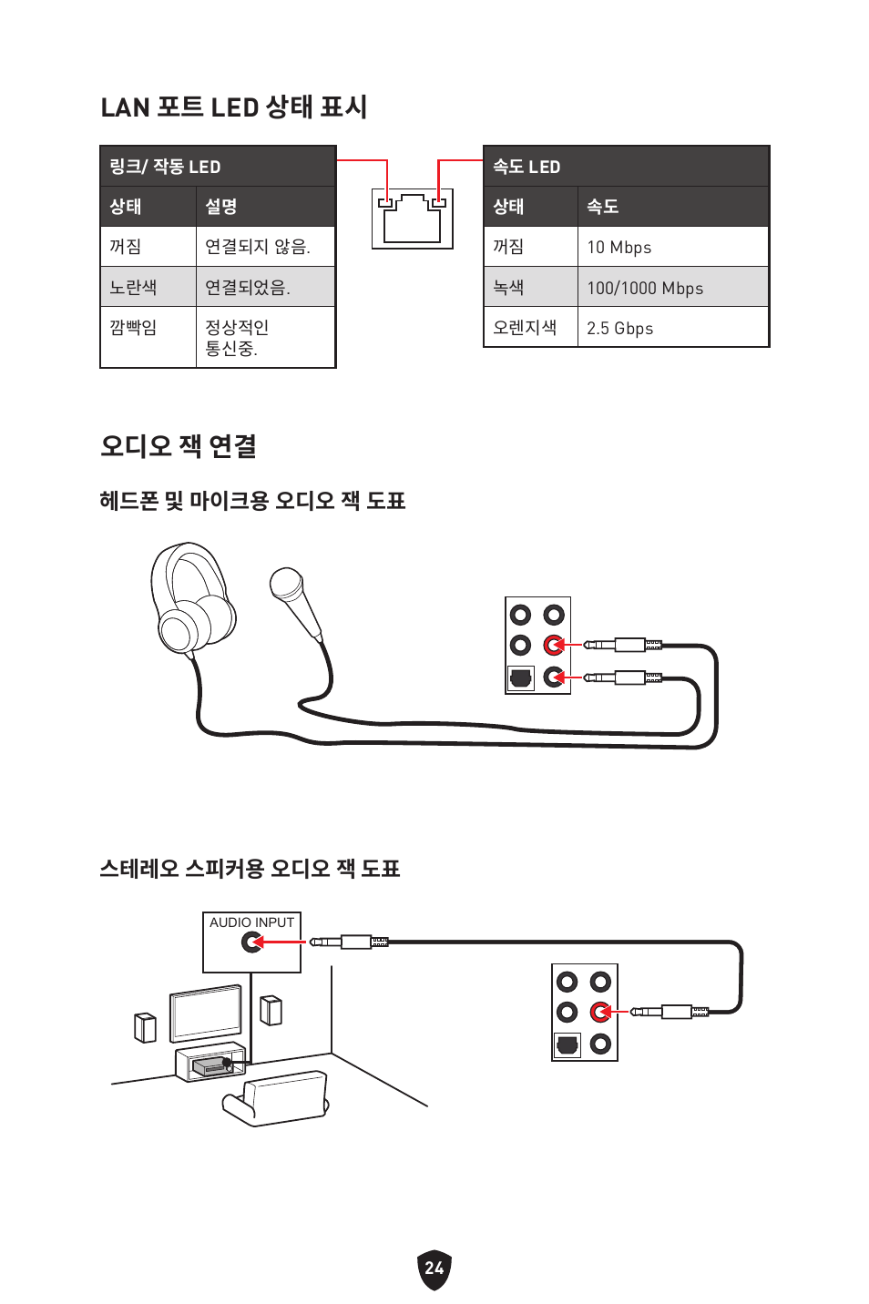 Lan 포트 led 상태 표시, 오디오 잭 연결, 헤드폰 및 마이크용 오디오 잭 도표 스테레오 스피커용 오디오 잭 도표 | MSI MPG Z790 CARBON WIFI LGA 1700 ATX Motherboard User Manual | Page 346 / 524