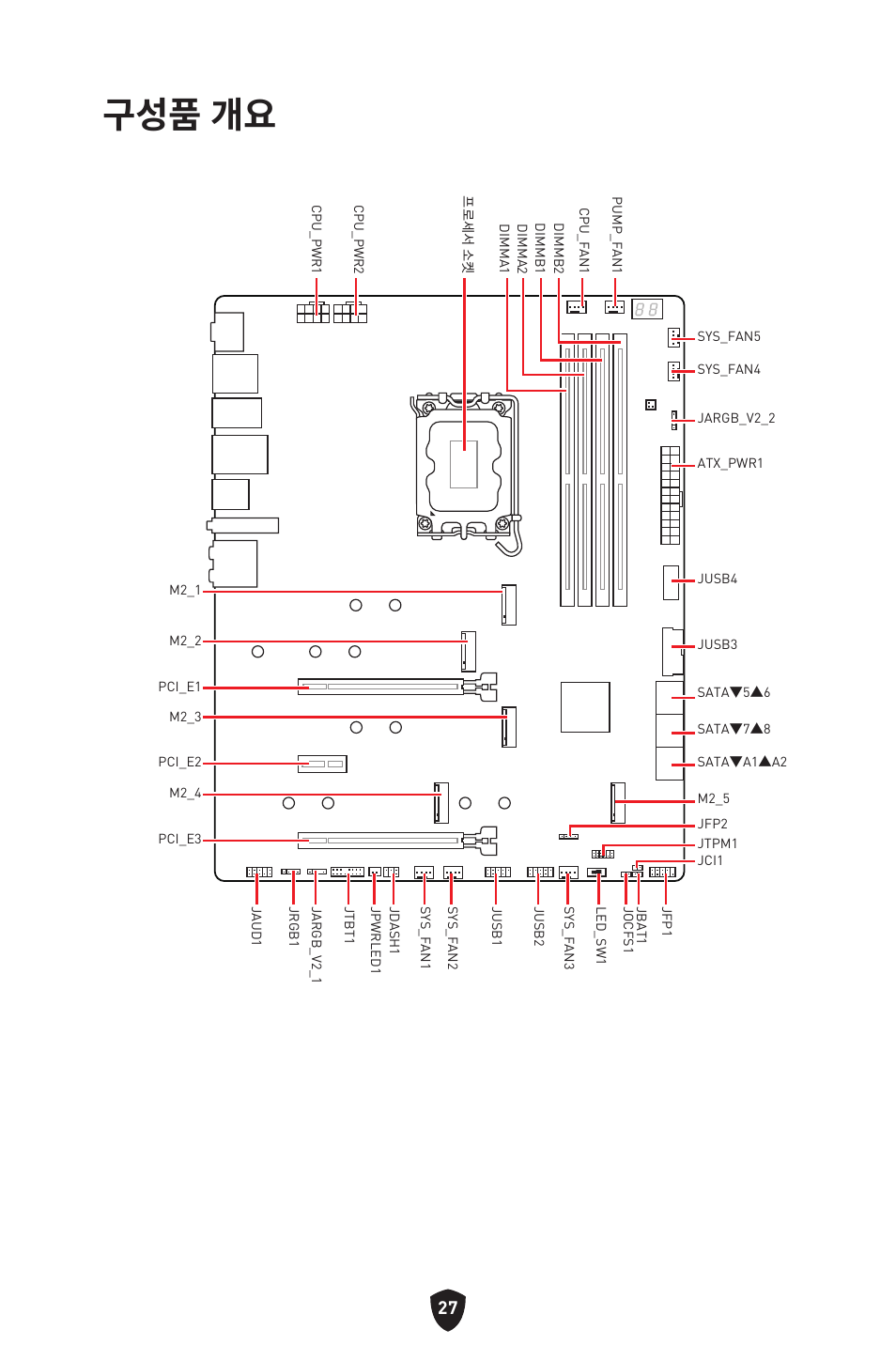 구성품 개요 | MSI MPG Z790 CARBON WIFI LGA 1700 ATX Motherboard User Manual | Page 349 / 524