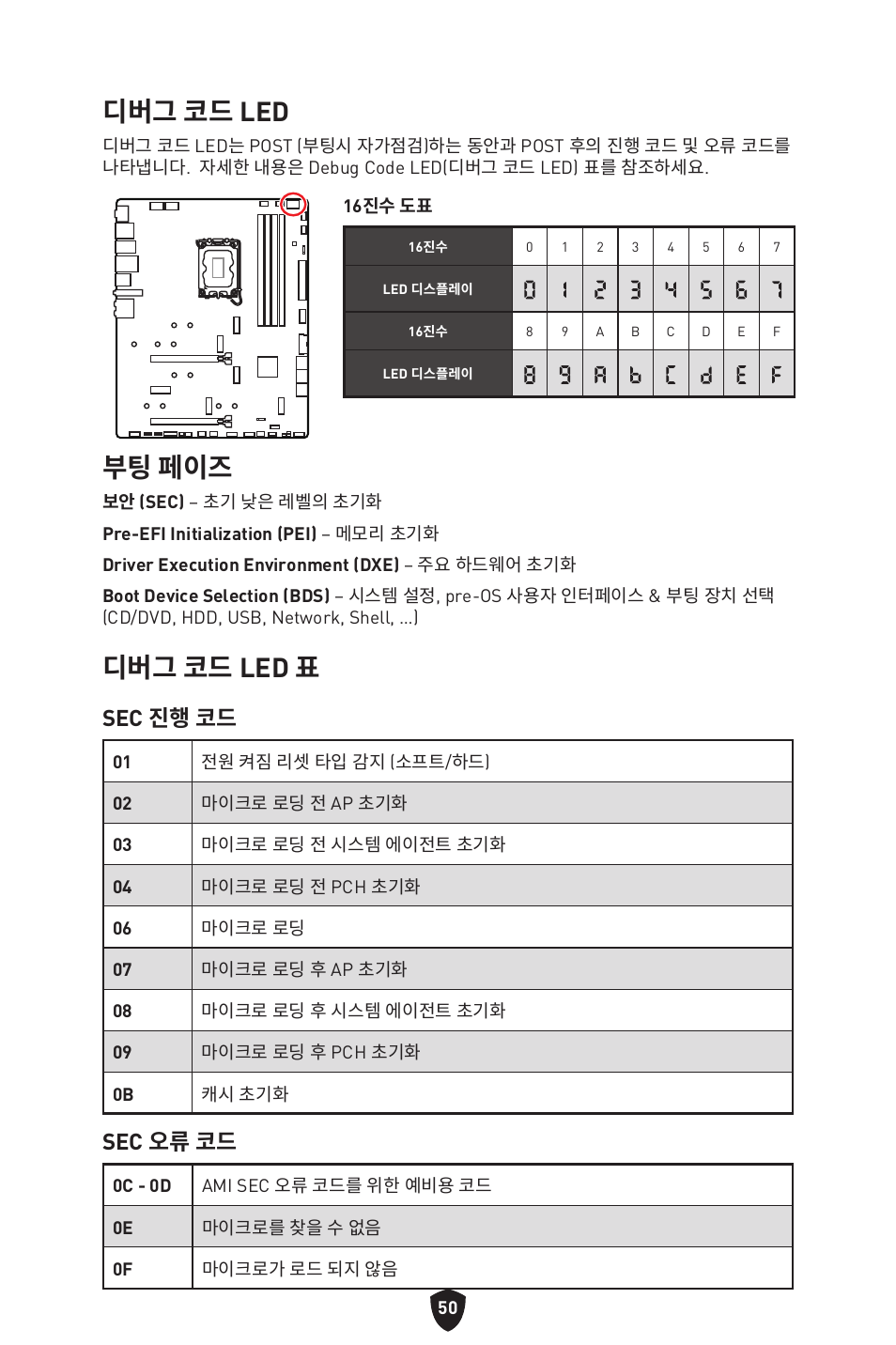 디버그 코드 led, 부팅 페이즈, 디버그 코드 led 표 | Sec 진행 코드, Sec 오류 코드 | MSI MPG Z790 CARBON WIFI LGA 1700 ATX Motherboard User Manual | Page 372 / 524