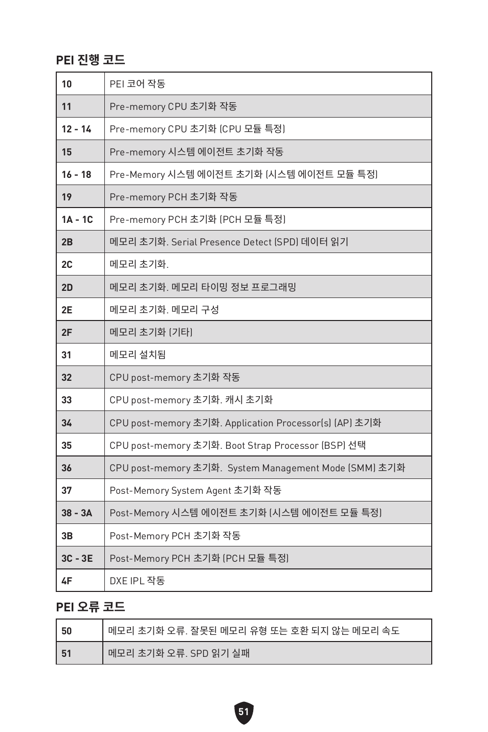 Pei 진행 코드, Pei 오류 코드 | MSI MPG Z790 CARBON WIFI LGA 1700 ATX Motherboard User Manual | Page 373 / 524