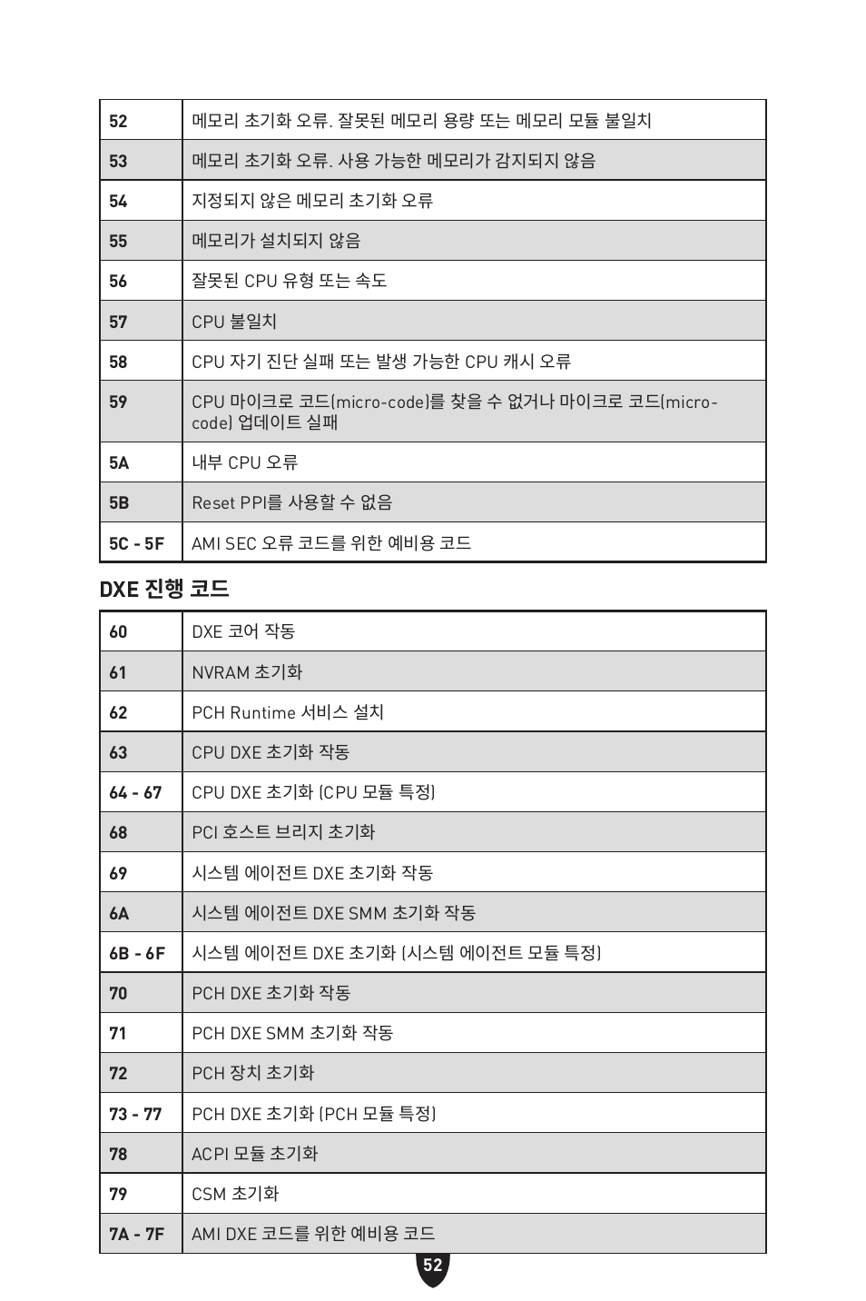 Dxe 진행 코드 | MSI MPG Z790 CARBON WIFI LGA 1700 ATX Motherboard User Manual | Page 374 / 524