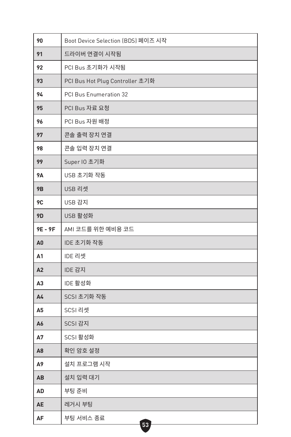 MSI MPG Z790 CARBON WIFI LGA 1700 ATX Motherboard User Manual | Page 375 / 524