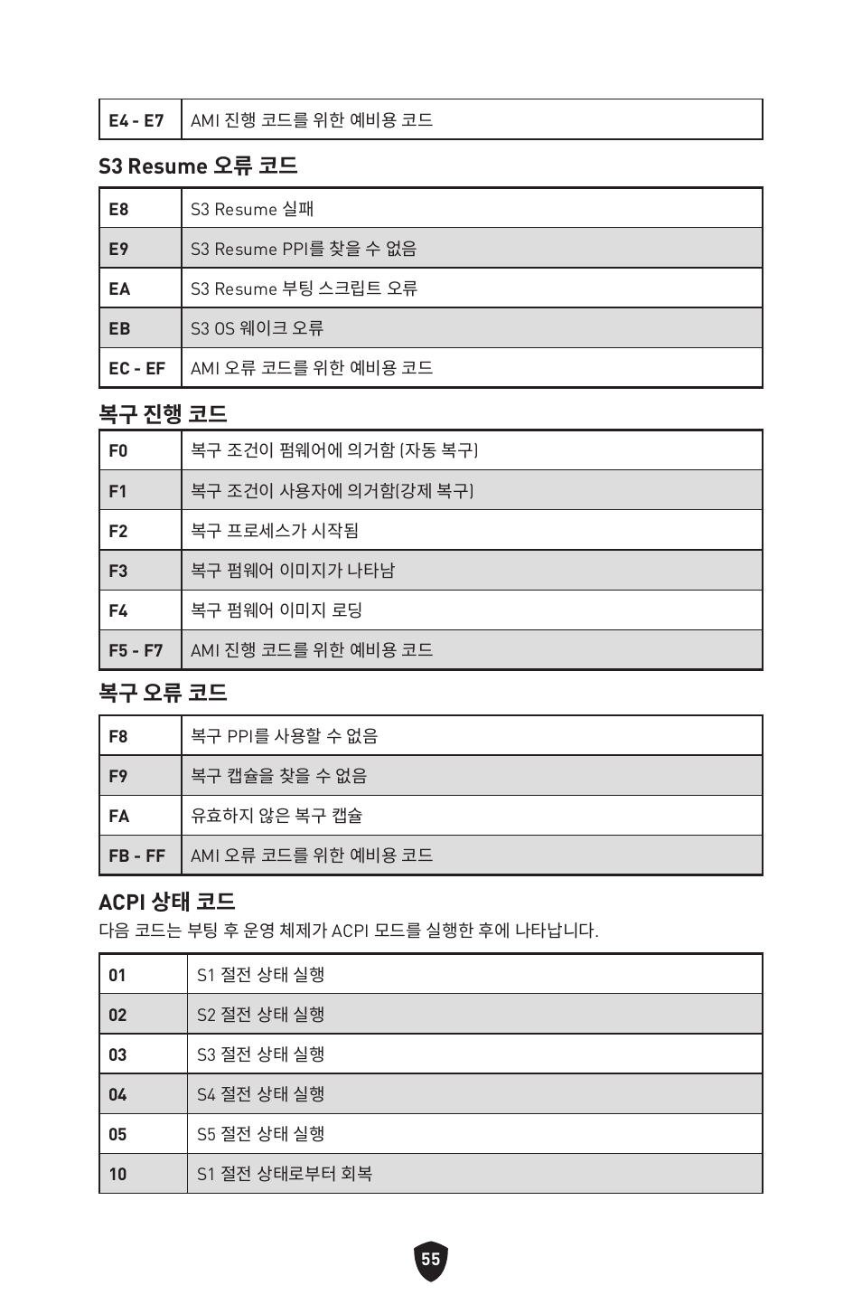 S3 resume 오류 코드, 복구 진행 코드, 복구 오류 코드 | Acpi 상태 코드 | MSI MPG Z790 CARBON WIFI LGA 1700 ATX Motherboard User Manual | Page 377 / 524