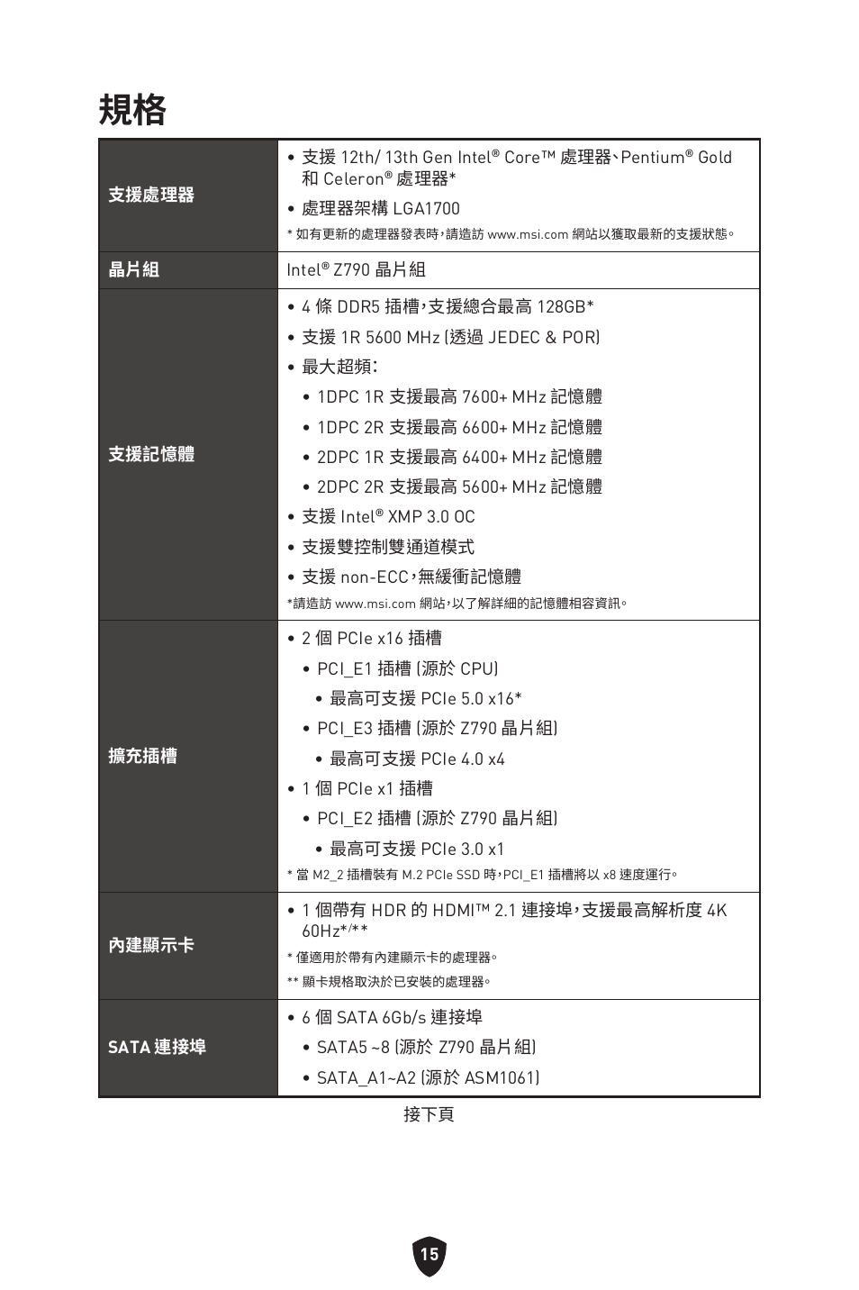 MSI MPG Z790 CARBON WIFI LGA 1700 ATX Motherboard User Manual | Page 401 / 524