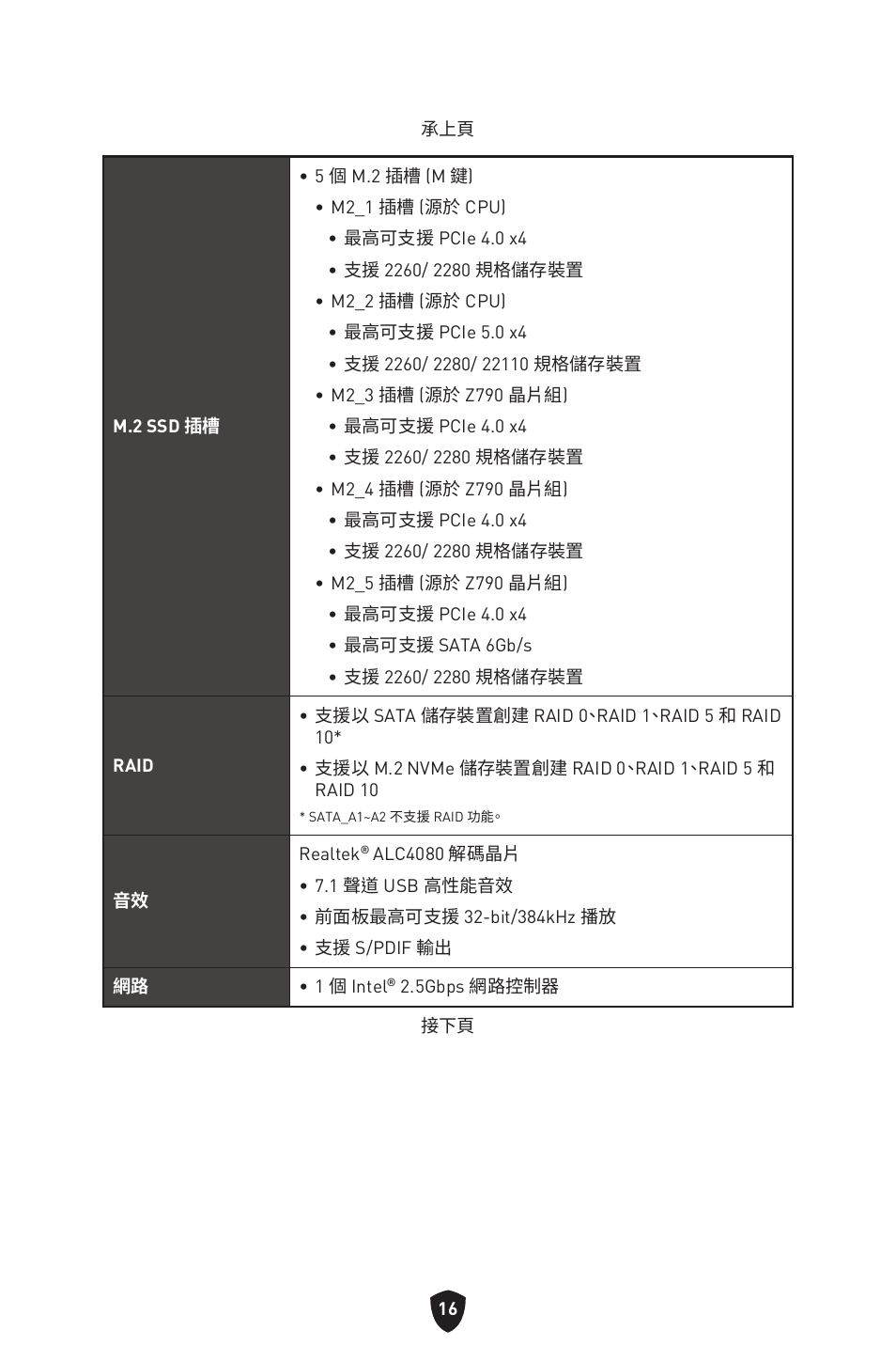 MSI MPG Z790 CARBON WIFI LGA 1700 ATX Motherboard User Manual | Page 402 / 524