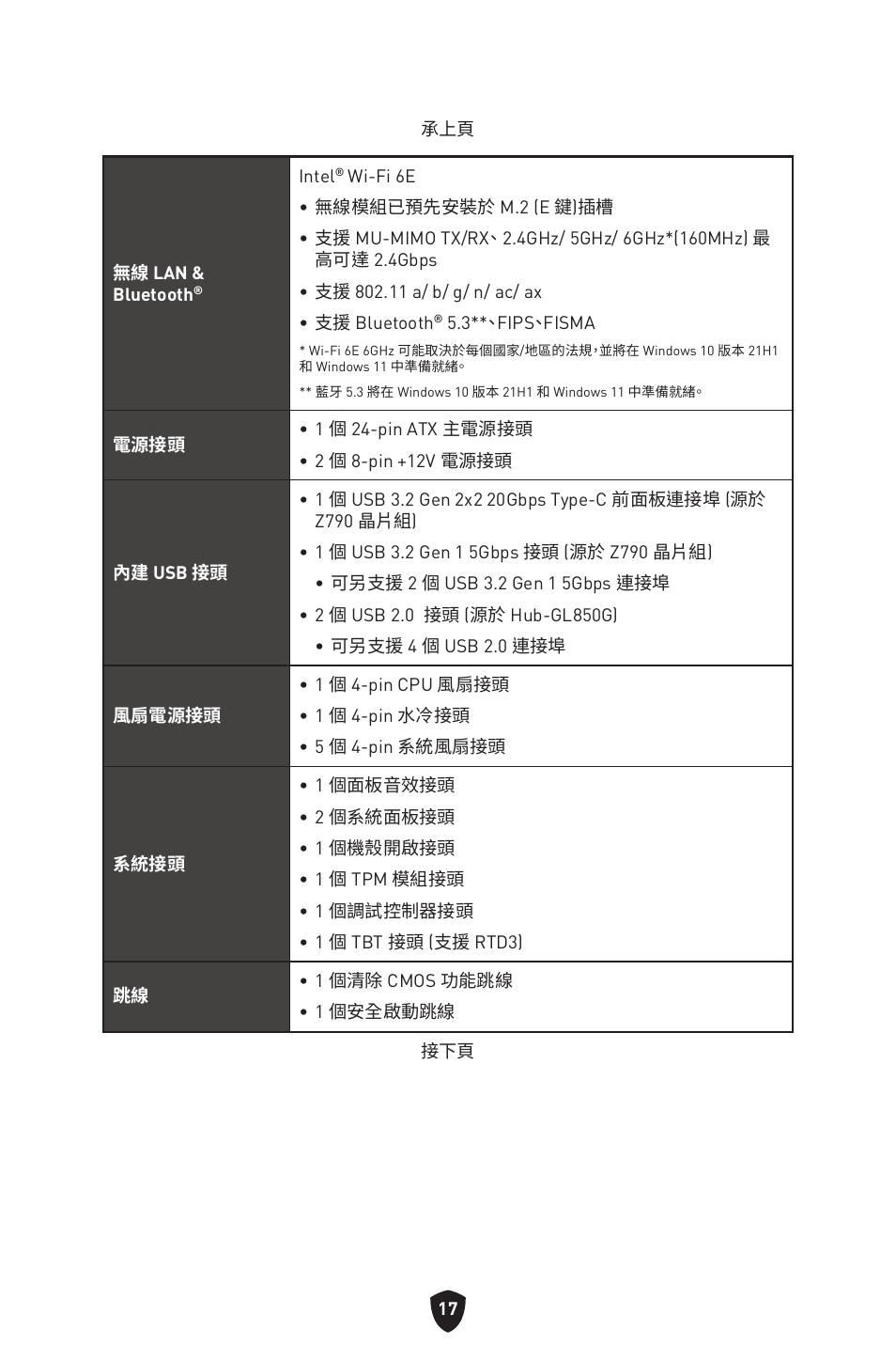 MSI MPG Z790 CARBON WIFI LGA 1700 ATX Motherboard User Manual | Page 403 / 524