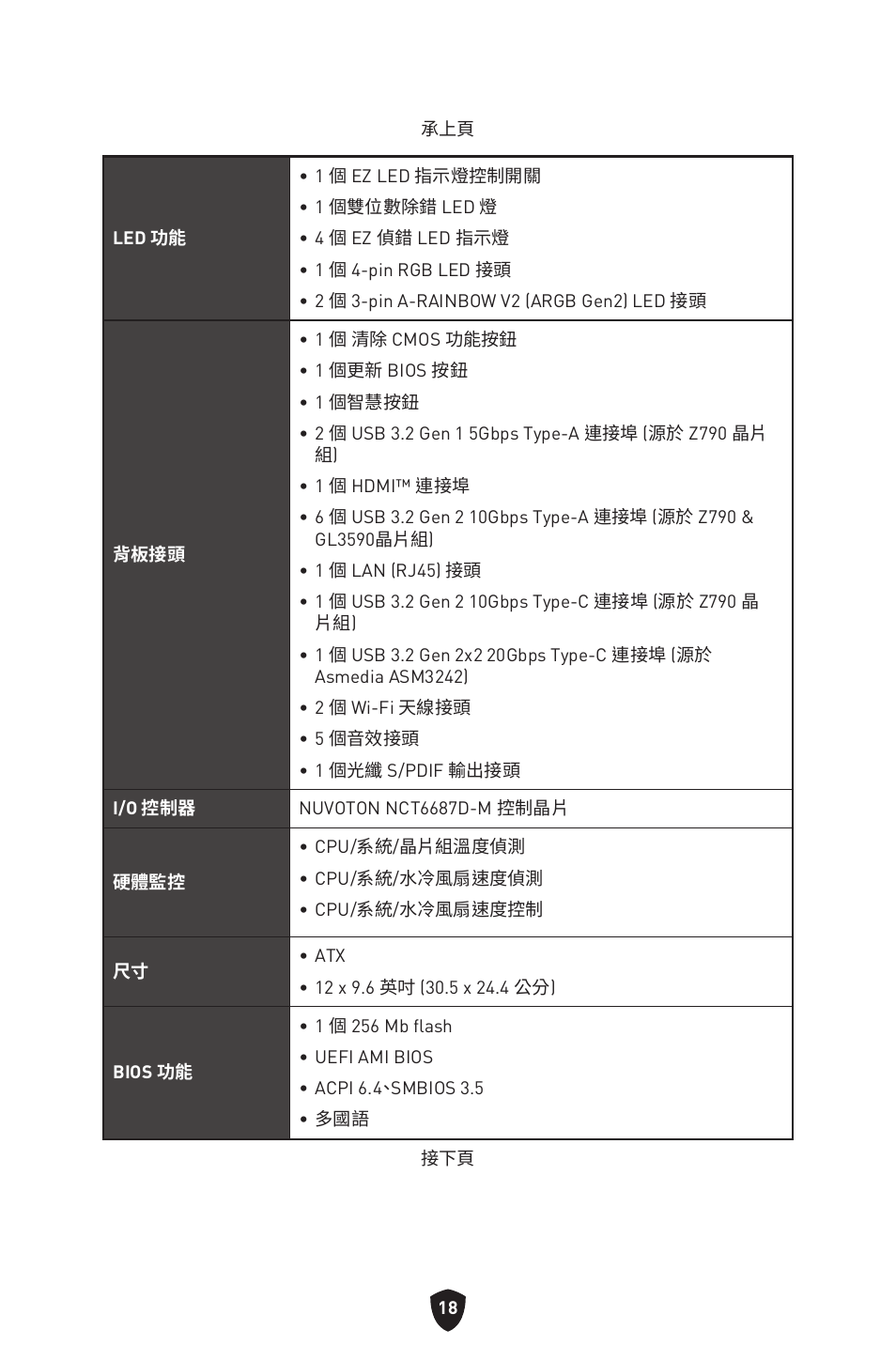 MSI MPG Z790 CARBON WIFI LGA 1700 ATX Motherboard User Manual | Page 404 / 524