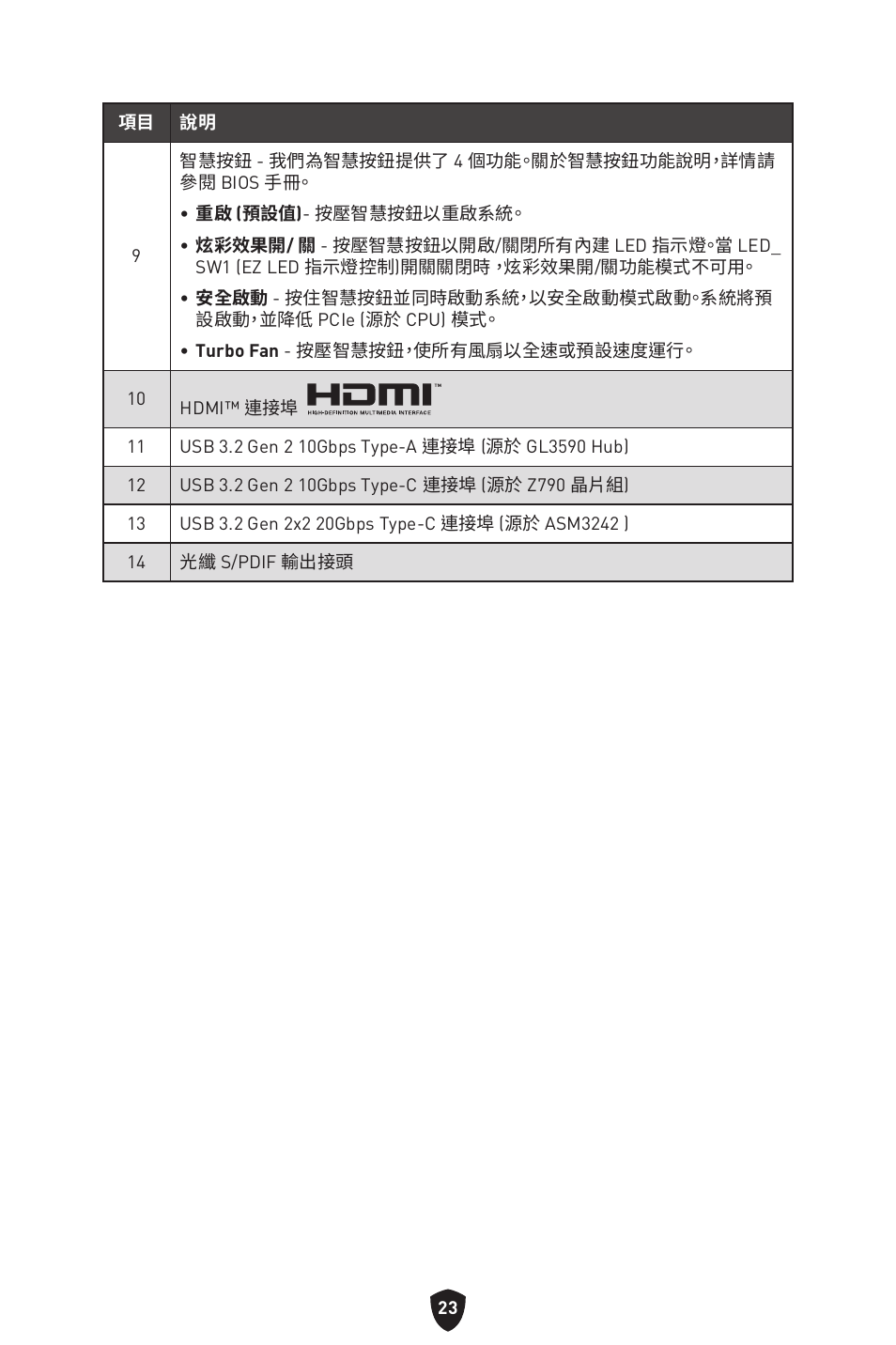 MSI MPG Z790 CARBON WIFI LGA 1700 ATX Motherboard User Manual | Page 409 / 524