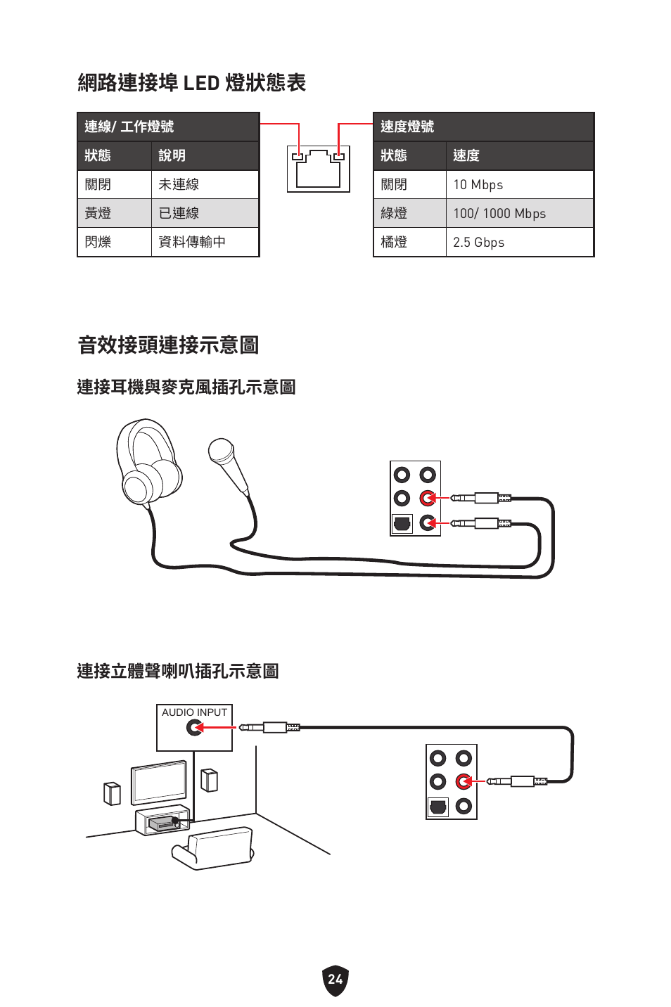 網路連接埠 led 燈狀態表, 音效接頭連接示意圖, 連接耳機與麥克風插孔示意圖 連接立體聲喇叭插孔示意圖 | MSI MPG Z790 CARBON WIFI LGA 1700 ATX Motherboard User Manual | Page 410 / 524