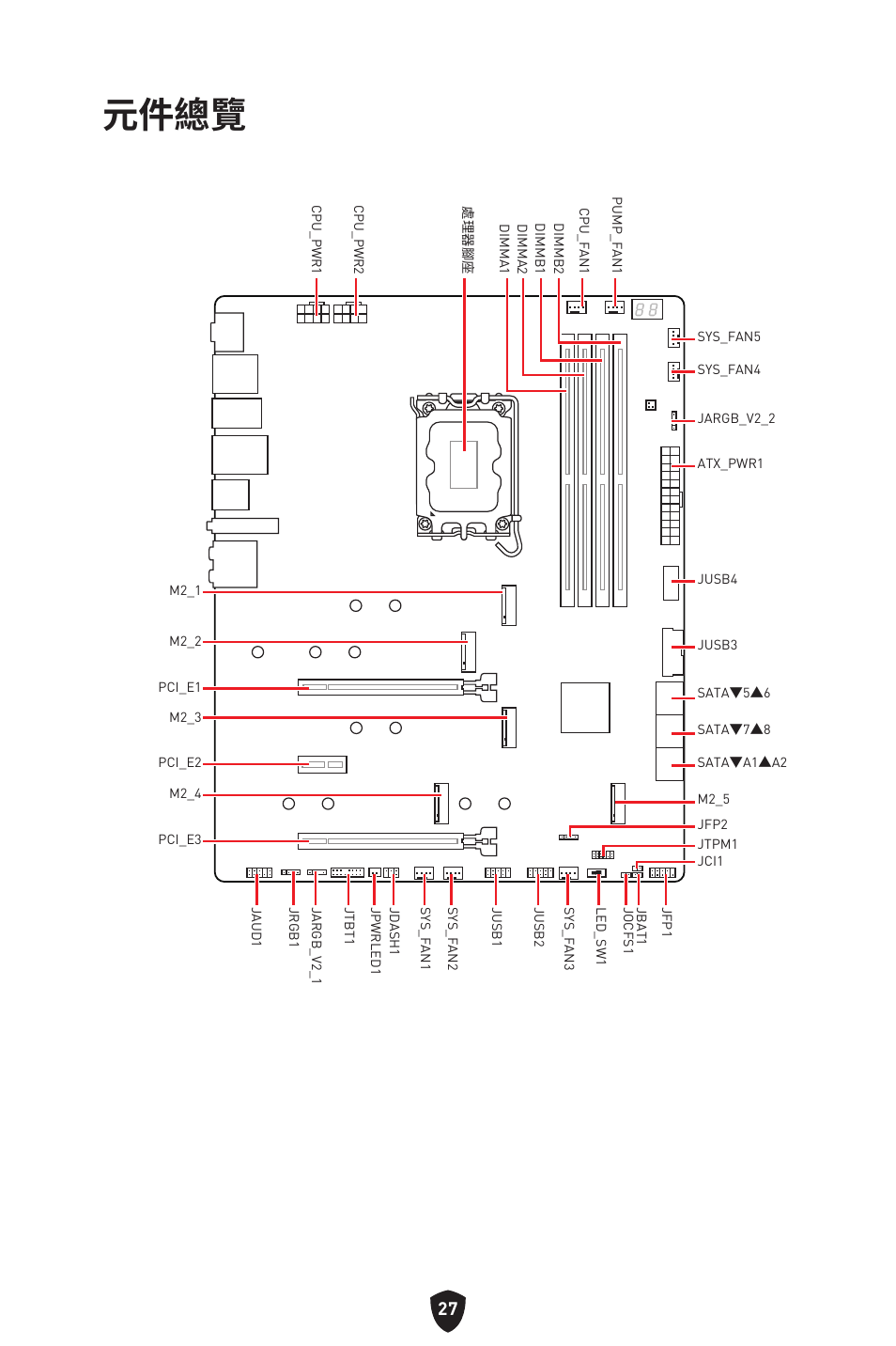 元件總覽 | MSI MPG Z790 CARBON WIFI LGA 1700 ATX Motherboard User Manual | Page 413 / 524