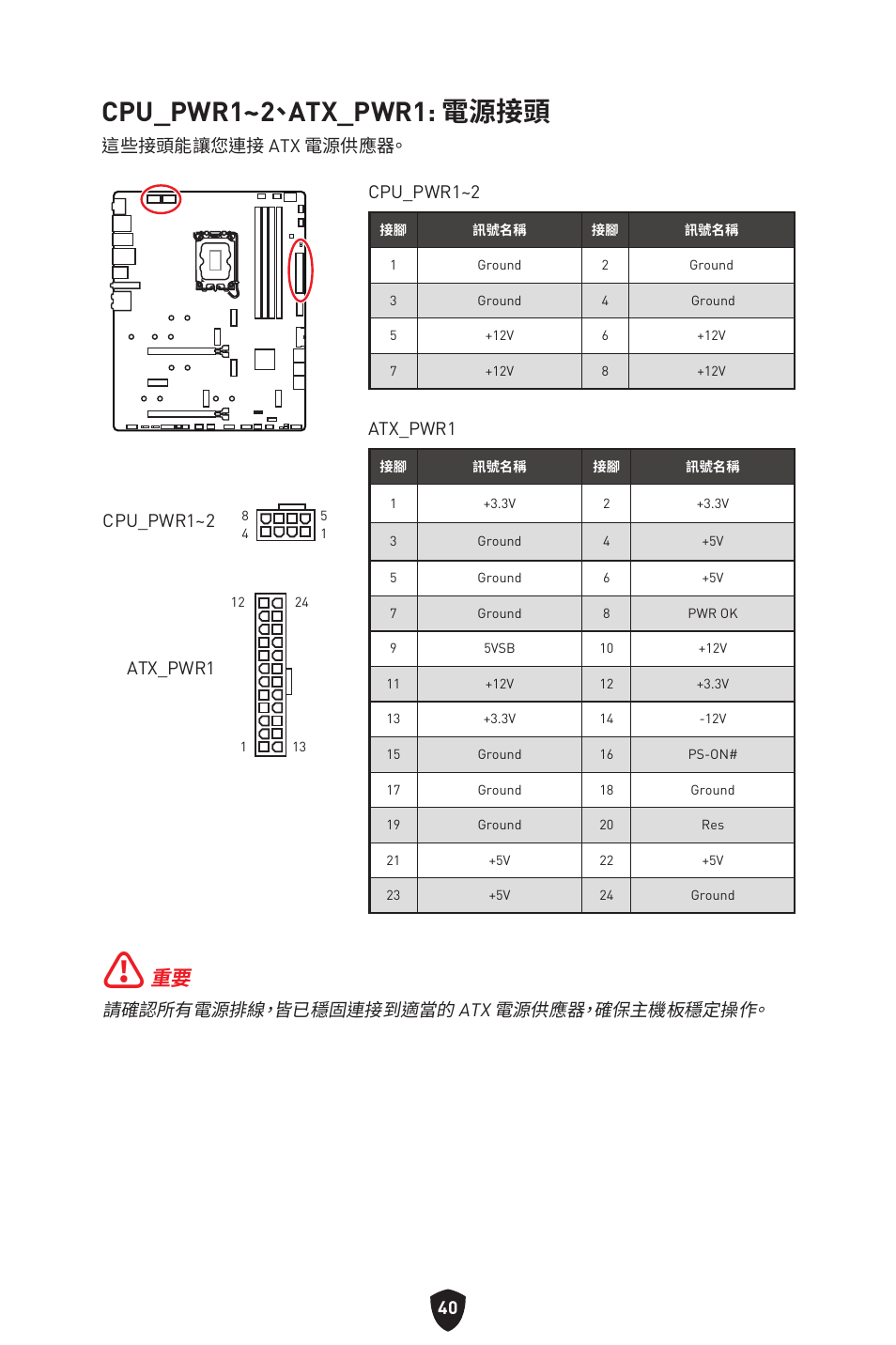 Cpu_pwr1~2、atx_pwr1: 電源接頭, 請確認所有電源排線，皆已穩固連接到適當的 atx 電源供應器，確保主機板穩定操作, 這些接頭能讓您連接 atx 電源供應器。 cpu_pwr1~2 | Atx_pwr1, Cpu_pwr1~2 | MSI MPG Z790 CARBON WIFI LGA 1700 ATX Motherboard User Manual | Page 426 / 524