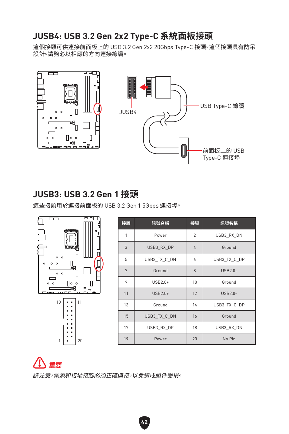 Jusb4: usb 3.2 gen 2x2 type-c 系統面板接頭, Jusb3: usb 3.2 gen 1 接頭 | MSI MPG Z790 CARBON WIFI LGA 1700 ATX Motherboard User Manual | Page 428 / 524