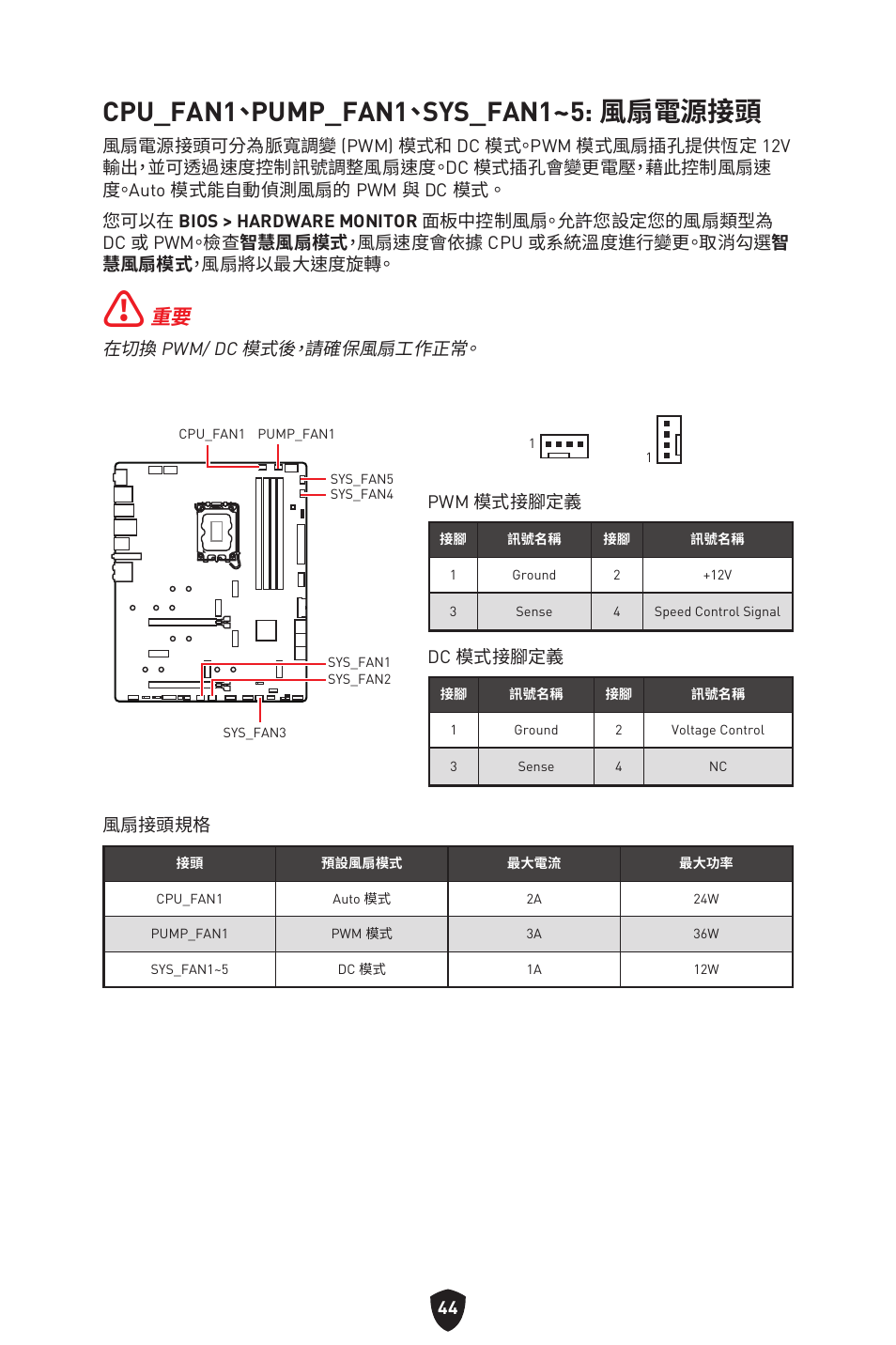 Cpu_fan1、pump_fan1、sys_fan1~5: 風扇電源接頭 | MSI MPG Z790 CARBON WIFI LGA 1700 ATX Motherboard User Manual | Page 430 / 524