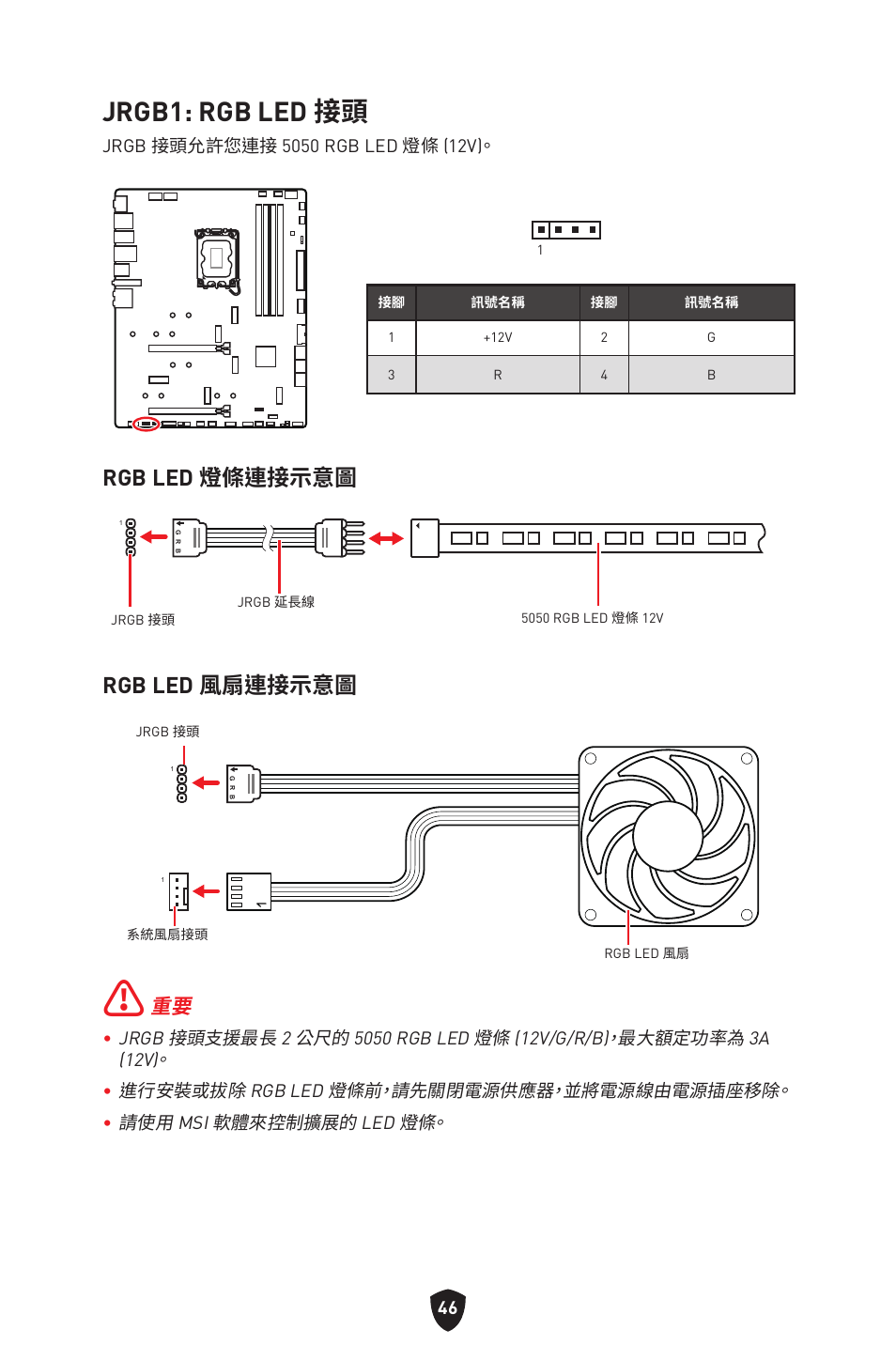 Jrgb1: rgb led 接頭, Rgb led 燈條連接示意圖, Rgb led 風扇連接示意圖 | MSI MPG Z790 CARBON WIFI LGA 1700 ATX Motherboard User Manual | Page 432 / 524