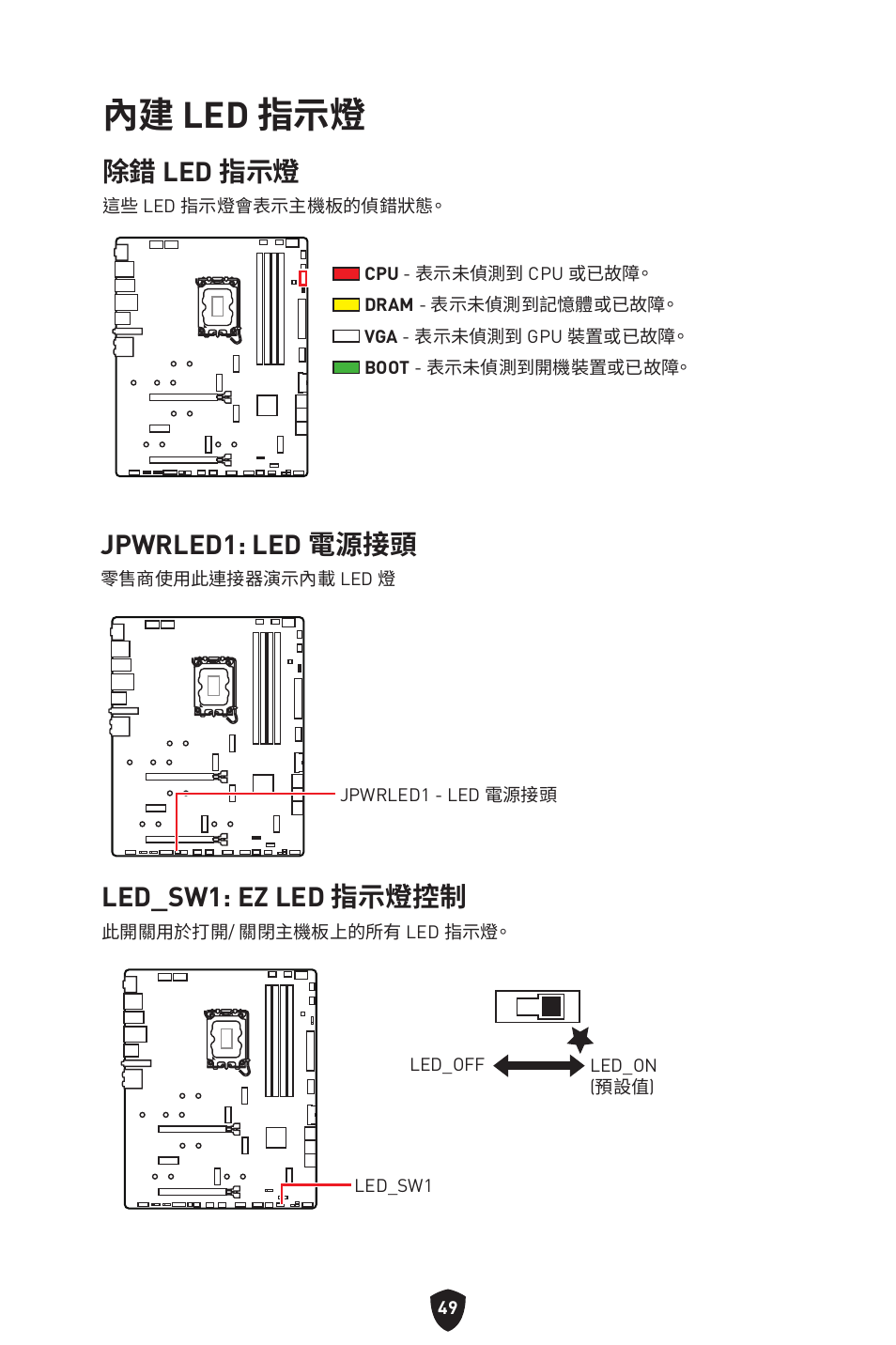 內建 led 指示燈, 除錯 led 指示燈, Jpwrled1: led 電源接頭 | Led_sw1: ez led 指示燈控制 | MSI MPG Z790 CARBON WIFI LGA 1700 ATX Motherboard User Manual | Page 435 / 524