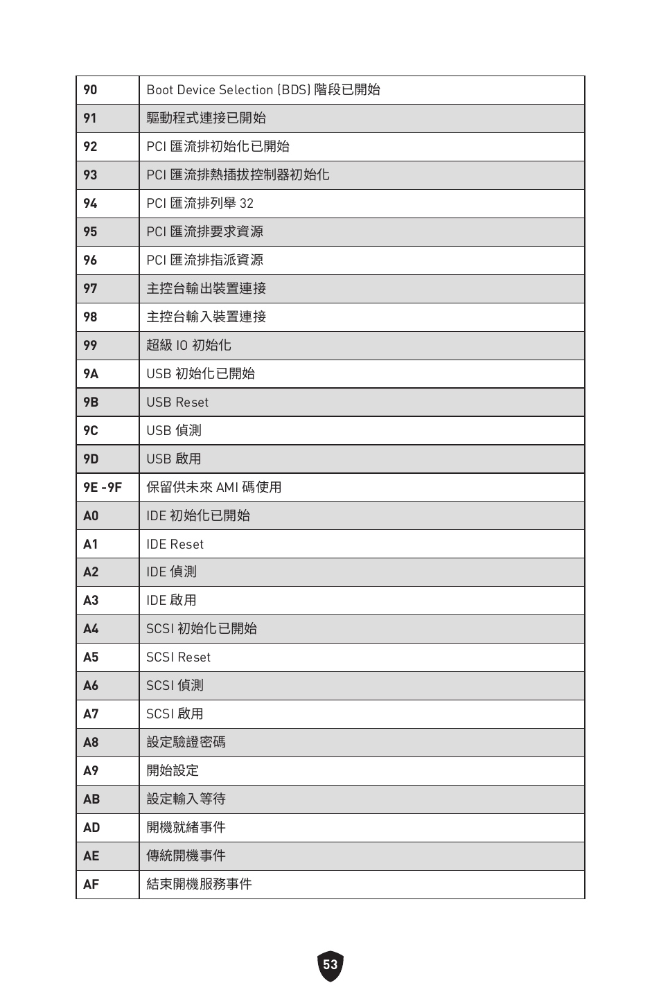 MSI MPG Z790 CARBON WIFI LGA 1700 ATX Motherboard User Manual | Page 439 / 524