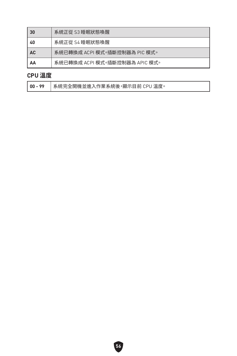 Cpu 溫度 | MSI MPG Z790 CARBON WIFI LGA 1700 ATX Motherboard User Manual | Page 442 / 524