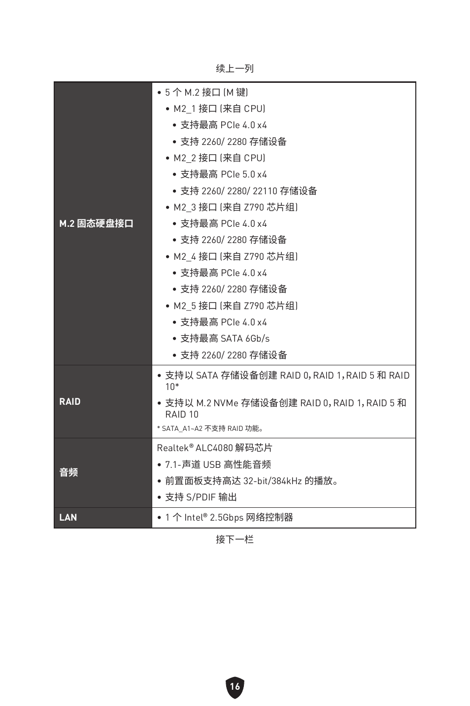 MSI MPG Z790 CARBON WIFI LGA 1700 ATX Motherboard User Manual | Page 466 / 524