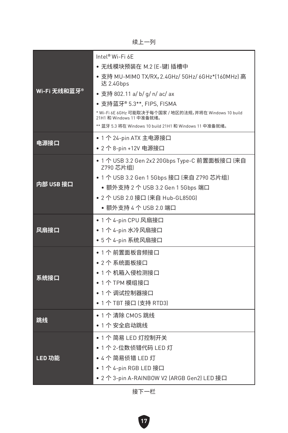 MSI MPG Z790 CARBON WIFI LGA 1700 ATX Motherboard User Manual | Page 467 / 524