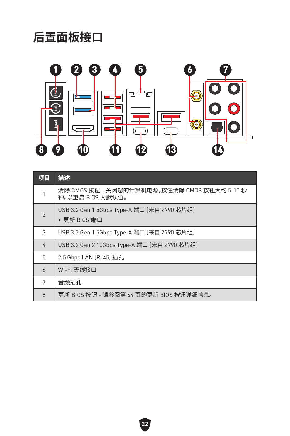 后置面板接口 | MSI MPG Z790 CARBON WIFI LGA 1700 ATX Motherboard User Manual | Page 472 / 524