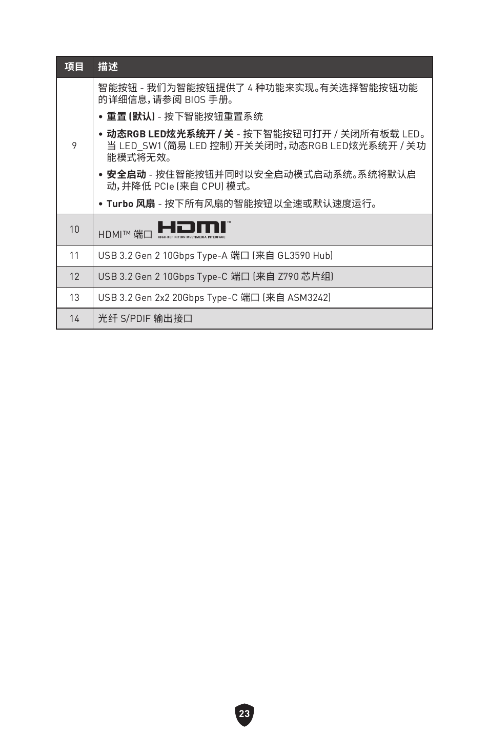 MSI MPG Z790 CARBON WIFI LGA 1700 ATX Motherboard User Manual | Page 473 / 524