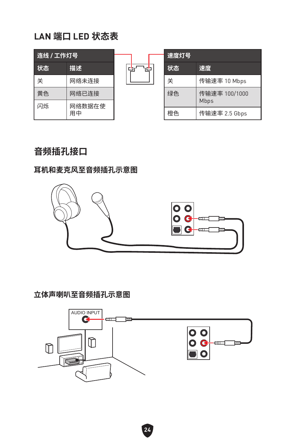 Lan 端口 led 状态表, 音频插孔接口, 耳机和麦克风至音频插孔示意图 立体声喇叭至音频插孔示意图 | MSI MPG Z790 CARBON WIFI LGA 1700 ATX Motherboard User Manual | Page 474 / 524