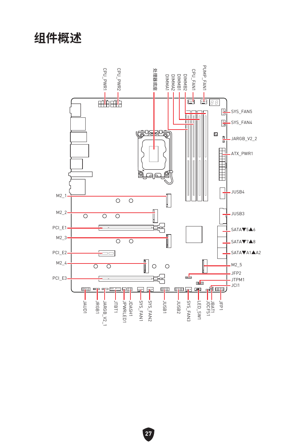 组件概述 | MSI MPG Z790 CARBON WIFI LGA 1700 ATX Motherboard User Manual | Page 477 / 524